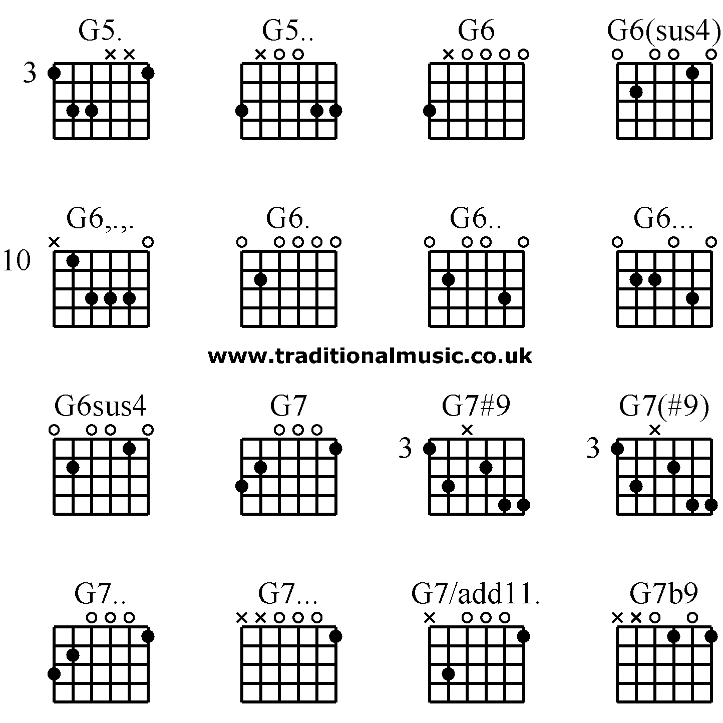 Advanced guitar chords: G5. G5.. G6 G6(sus4) G6,.,. G6. G6.. G6... G6sus4 G7 G7#9 G7(#9) G7.. G7... G7/add11. G7b9