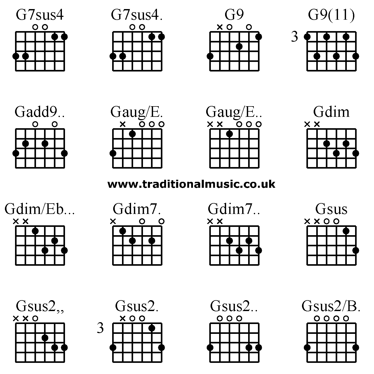 Advanced guitar chords: G7sus4 G7sus4. G9 G9(11) Gadd9.. Gaug/E. Gaug/E.. Gdim Gdim/Eb... Gdim7. Gdim7.. Gsus Gsus2,, Gsus2. Gsus2.. Gsus2/B.