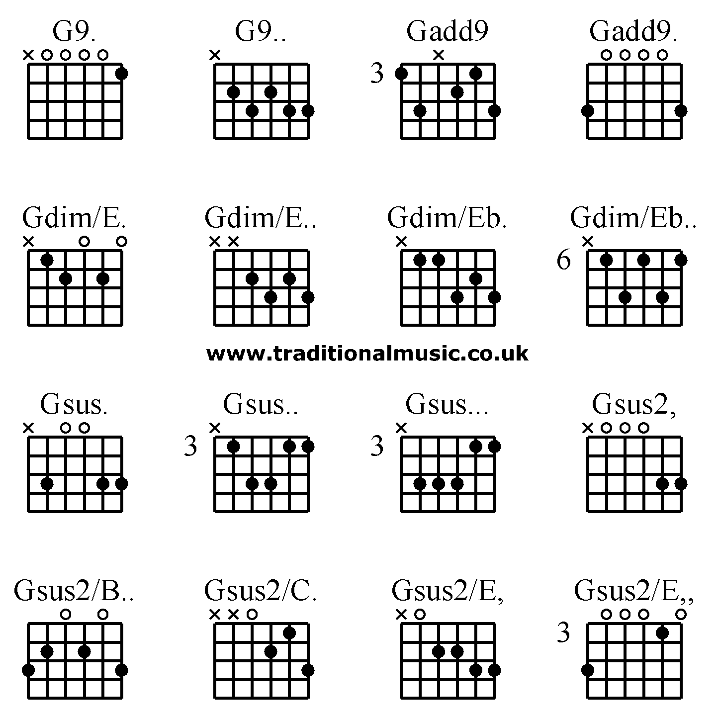 Advanced guitar chords: G9. G9.. Gadd9 Gadd9. Gdim/E. Gdim/E.. Gdim/Eb. Gdim/Eb.. Gsus. Gsus.. Gsus... Gsus2, Gsus2/B.. Gsus2/C. Gsus2/E, Gsus2/E,,