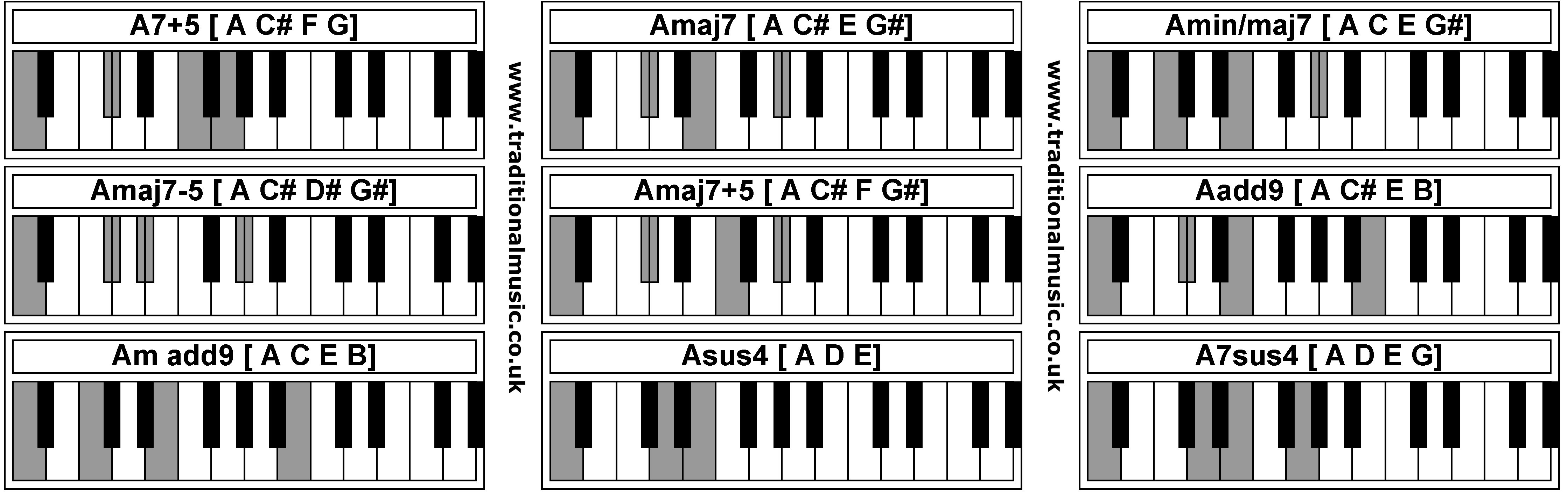 Piano Chords - A7+5  Amaj7  Amin/maj7  Amaj7-5  Amaj7+5  Aadd9  Am add9  Asus4  A7sus4 