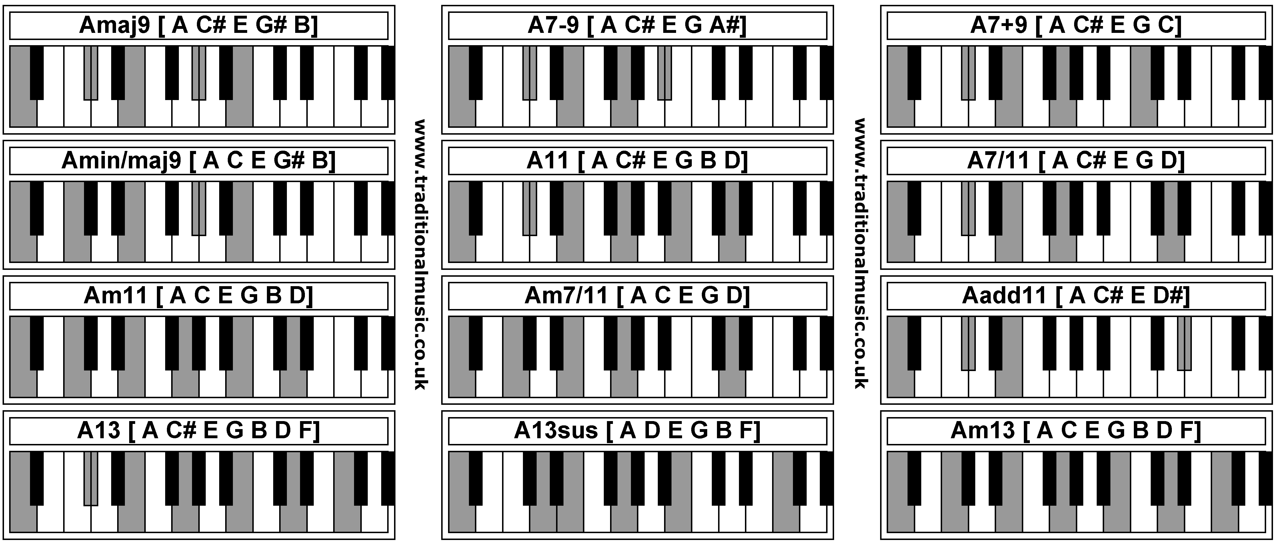 Piano Chords - Amaj9  A7-9  A7+9  Amin/maj9  A11  A7/11  Am11  Am7/11  Aadd11  A13  A13sus  Am13 