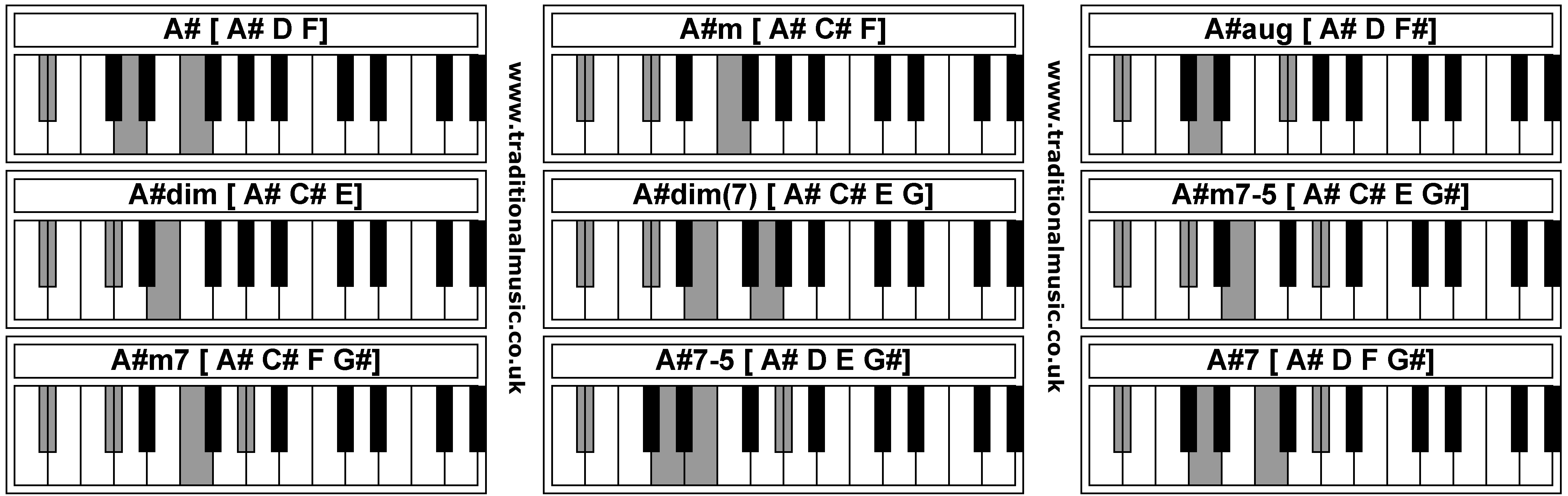 Piano Chords - A#  A#m  A#aug  A#dim  A#dim  A#m7-5  A#m7  A#7-5  A#7