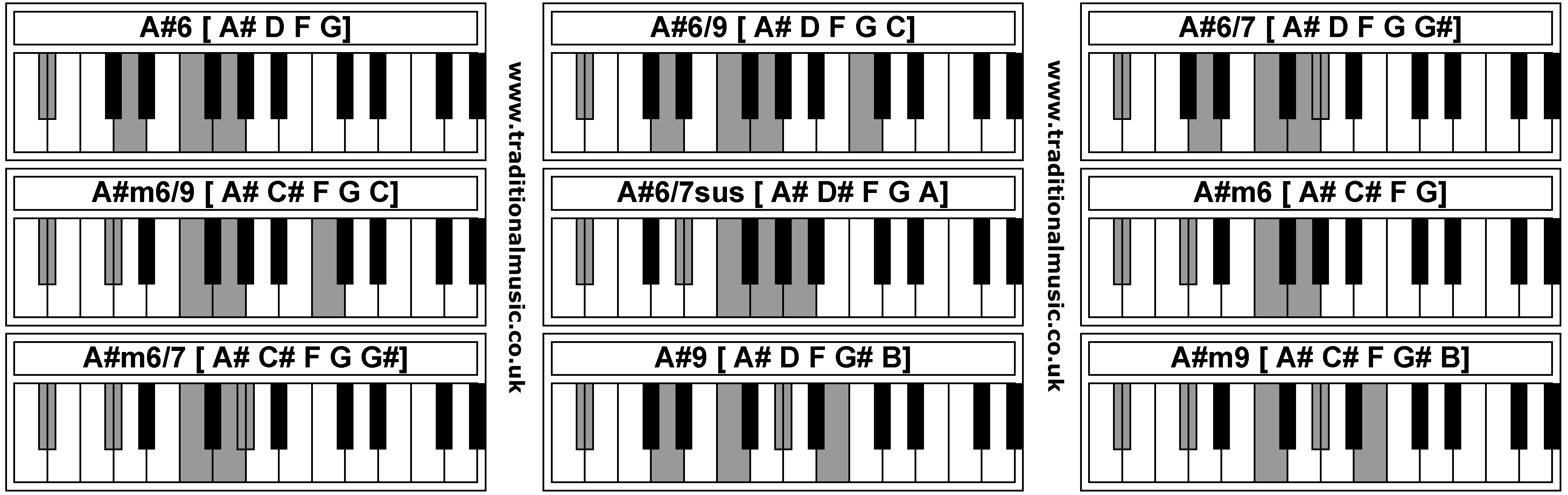 Piano Chords - A# 6 A# 6/9 A# 6/7 A# m6/9 A# 6/7sus.