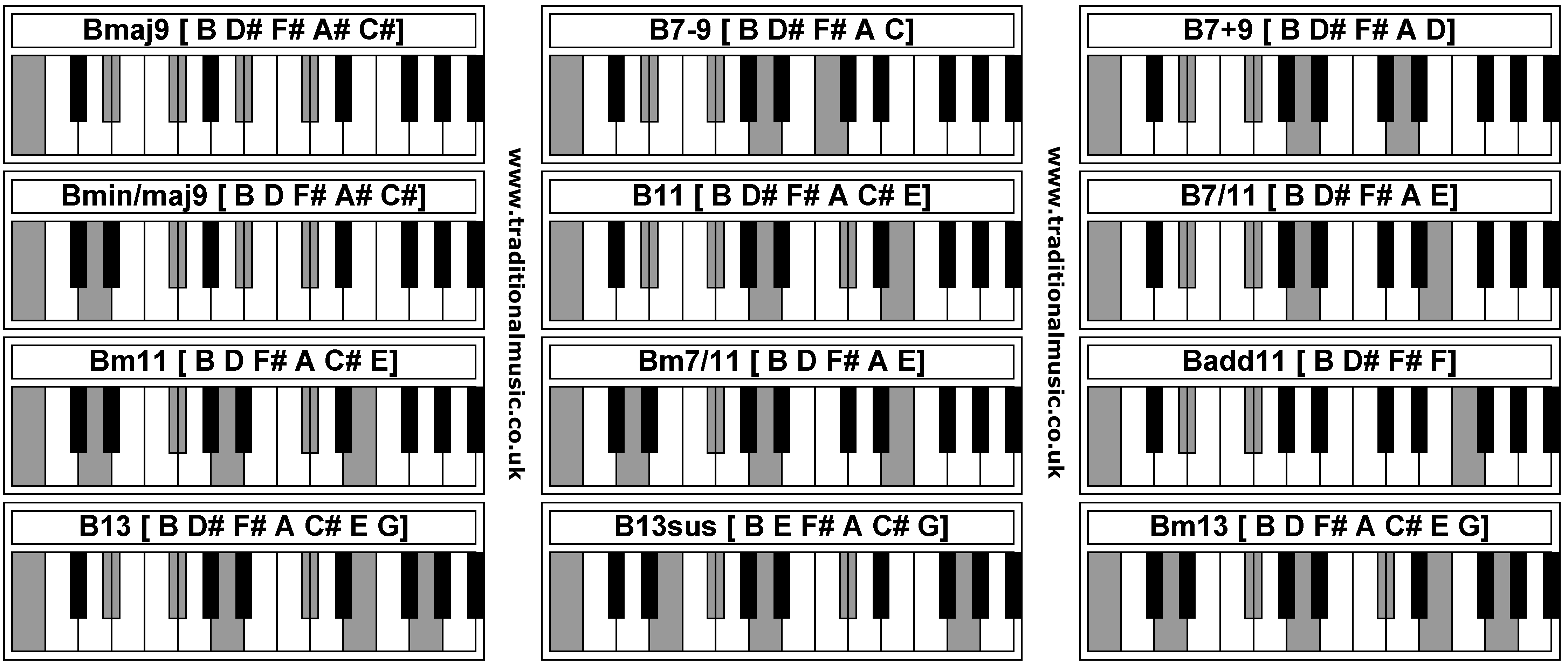 Piano Chords  Bmaj9  B7-9  B7+9  Bmin/maj9  B11  B7/11  Bm11  Bm7/11  Badd11  B13  B13sus  Bm13 