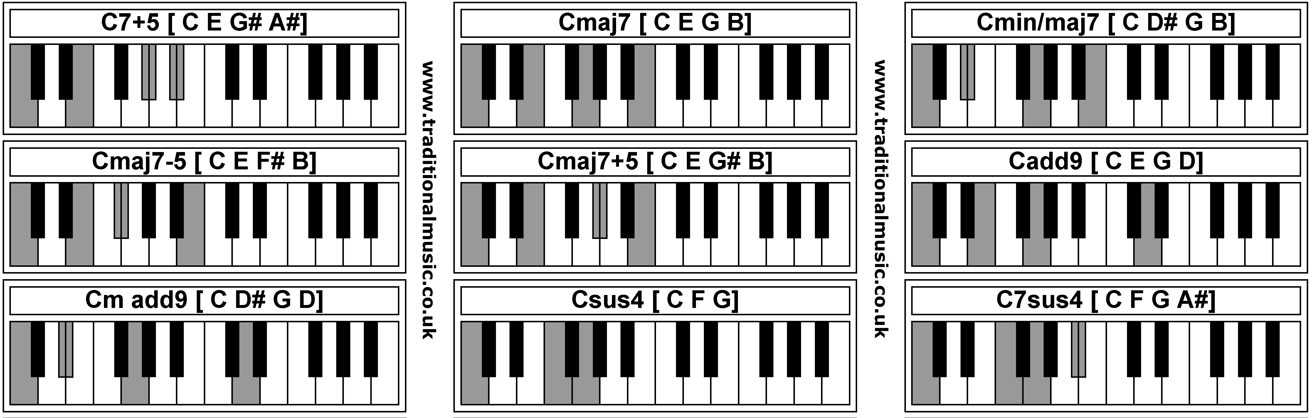 Piano Chords - C7+5  Cmaj7  Cmin/maj7  Cmaj7-5  Cmaj7+5  Cadd9  Cm add9  Csus4  C7sus4