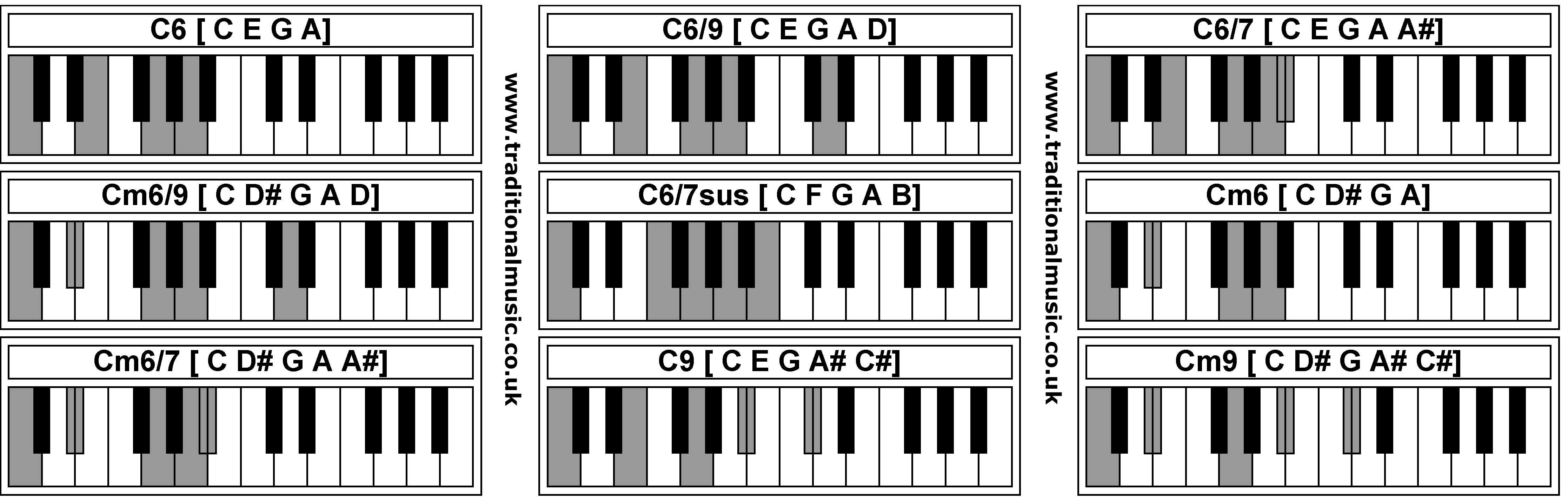 Piano Chords - C6  C6/9  C6/7  Cm6/9  C6/7sus  Cm6  Cm6/7  C9  Cm9