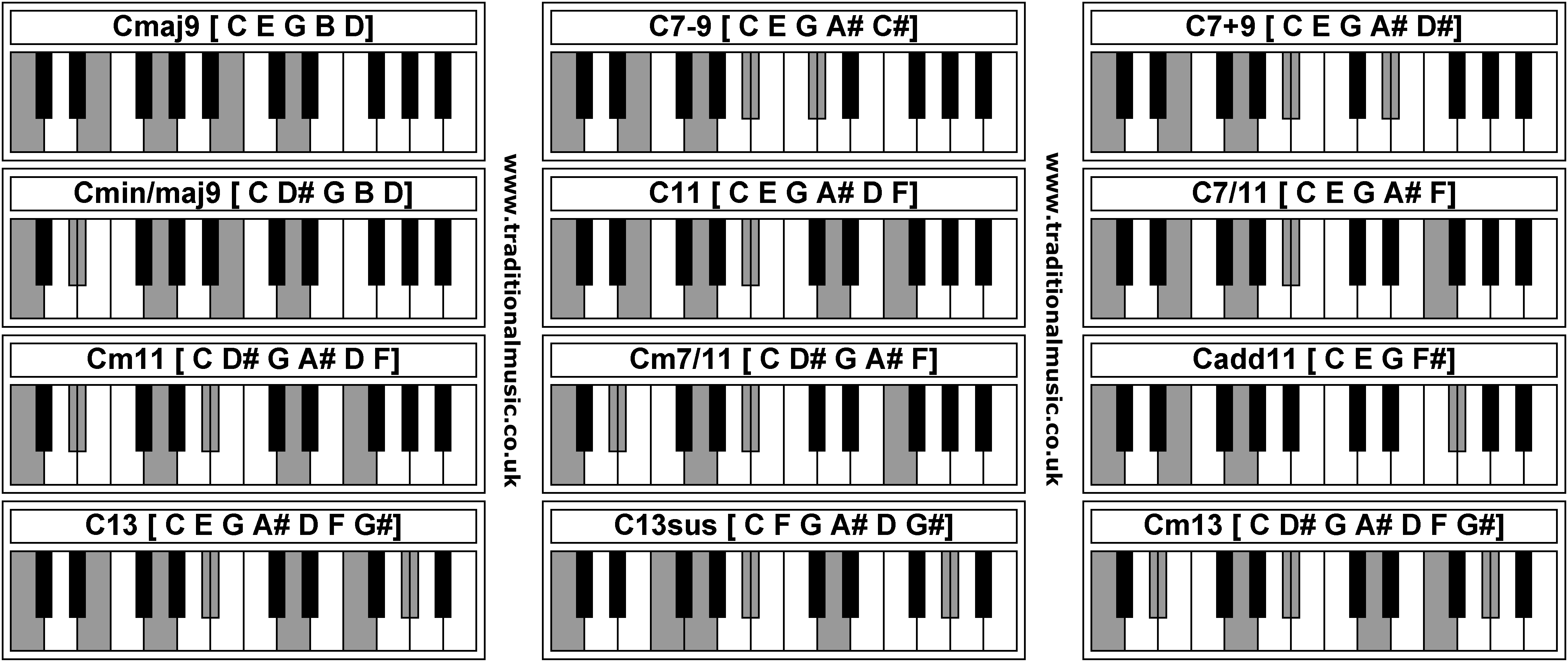 Piano Chords - Cmaj9  C7-9  C7+9  Cmin/maj9  C11  C7/11  Cm11  Cm7/11  Cadd11  C13  C13sus  Cm13 