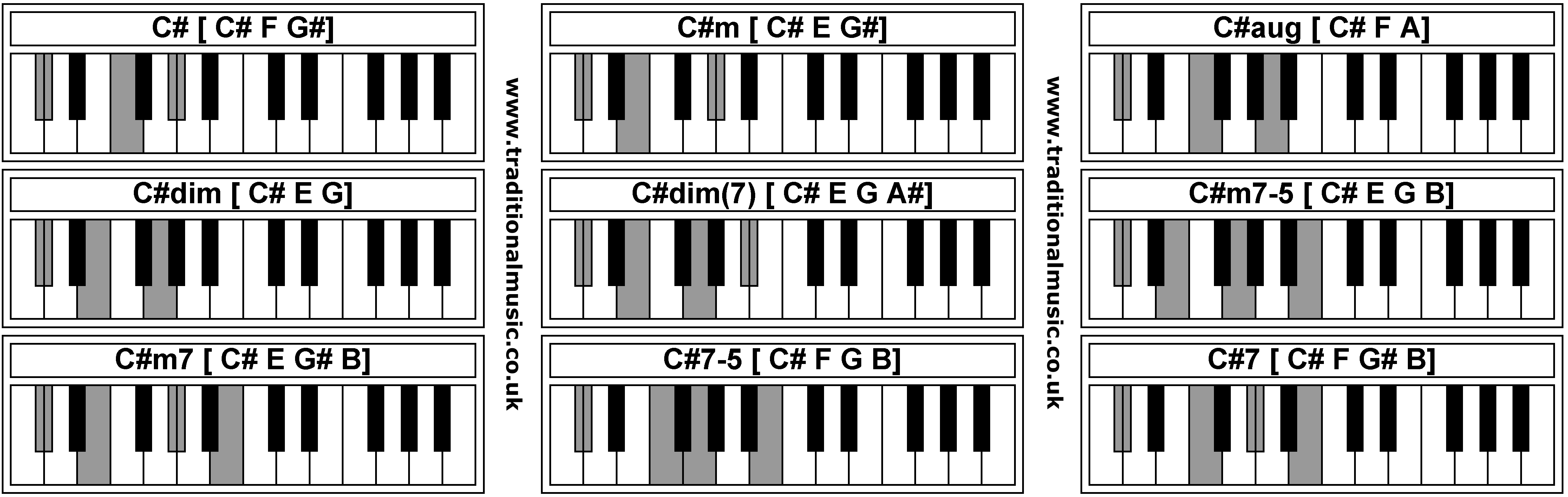 Piano Chords - C#  C#m  C#aug  C#dim  C#dim  C#m7-5  C#m7  C#7-5  C#7