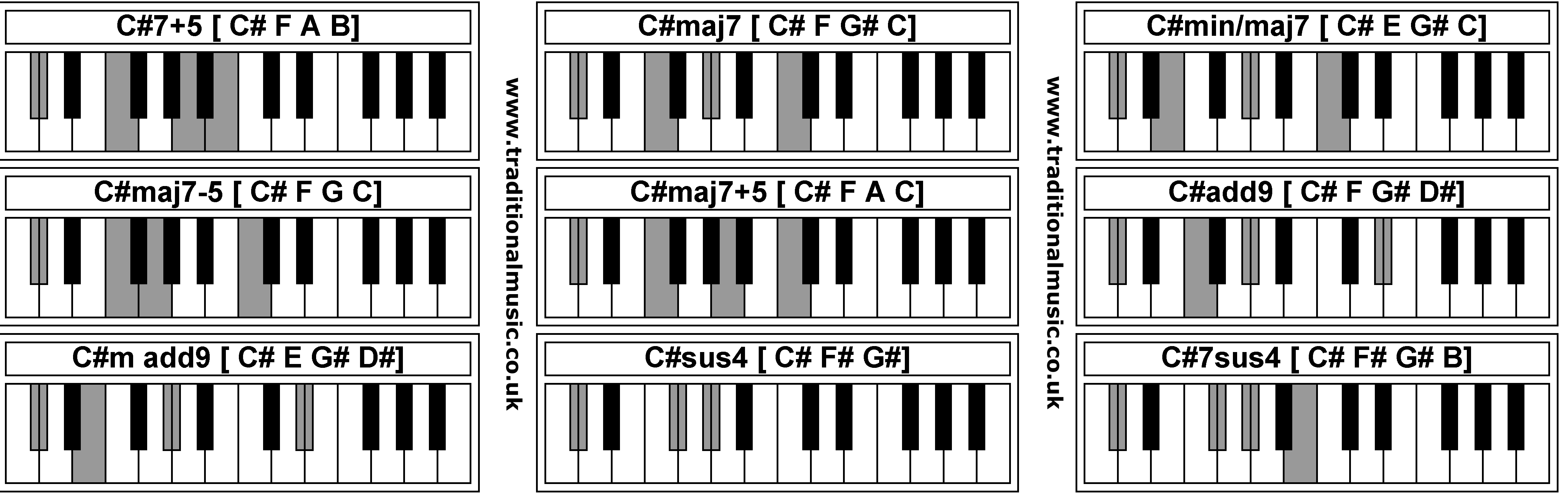 Piano Chords - C#7+5  C#maj7  C#min/maj7  C#maj7-5  C#maj7+5  C#add9  C#m add9  C#sus4  C#7sus4