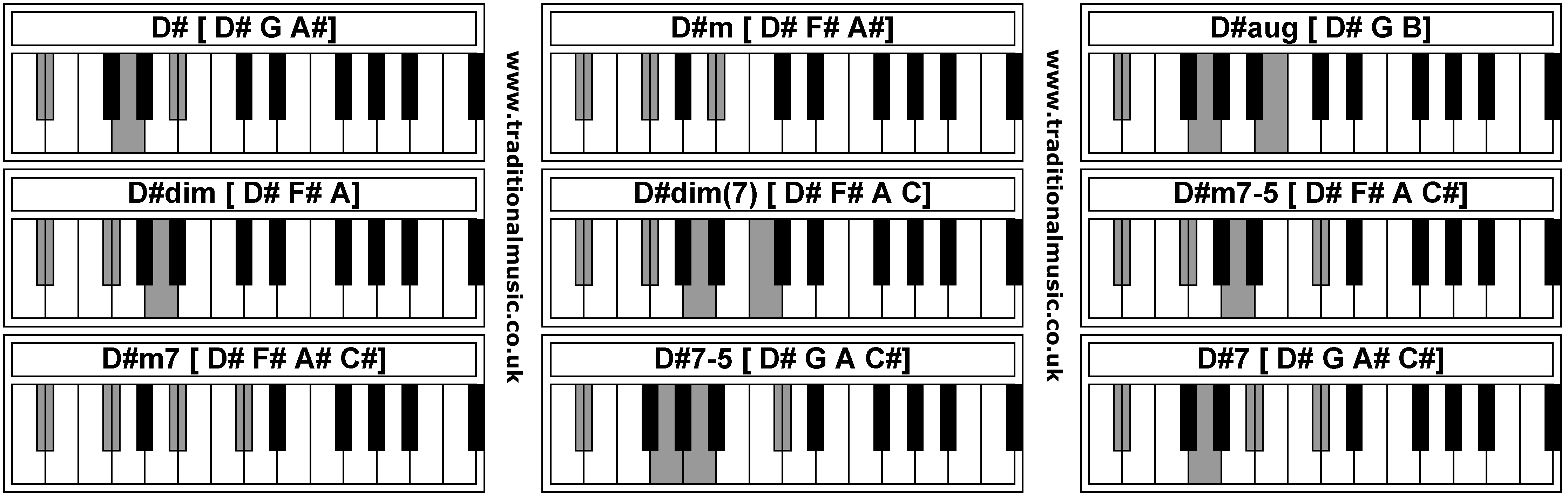 Piano Chords - D#  D#m  D#aug  D#dim  D#dim  D#m7-5  D#m7  D#7-5  D#7