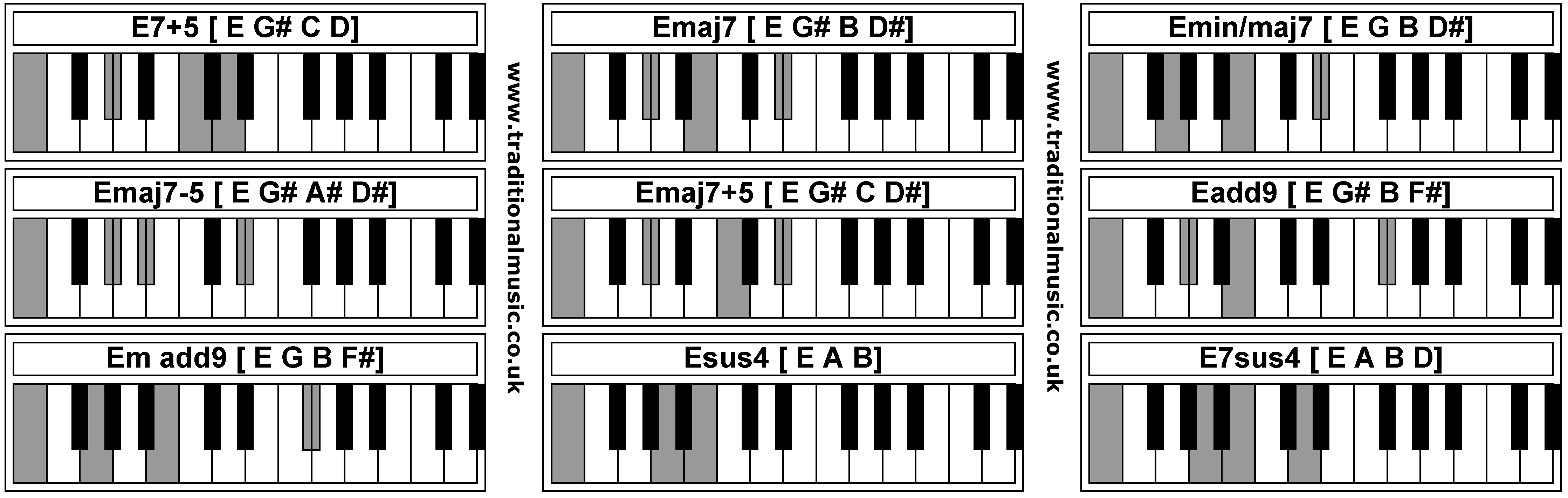 Piano Chords - E7+5  Emaj7  Emin/maj7  Emaj7-5  Emaj7+5  Eadd9  Em add9  Esus4  E7sus4