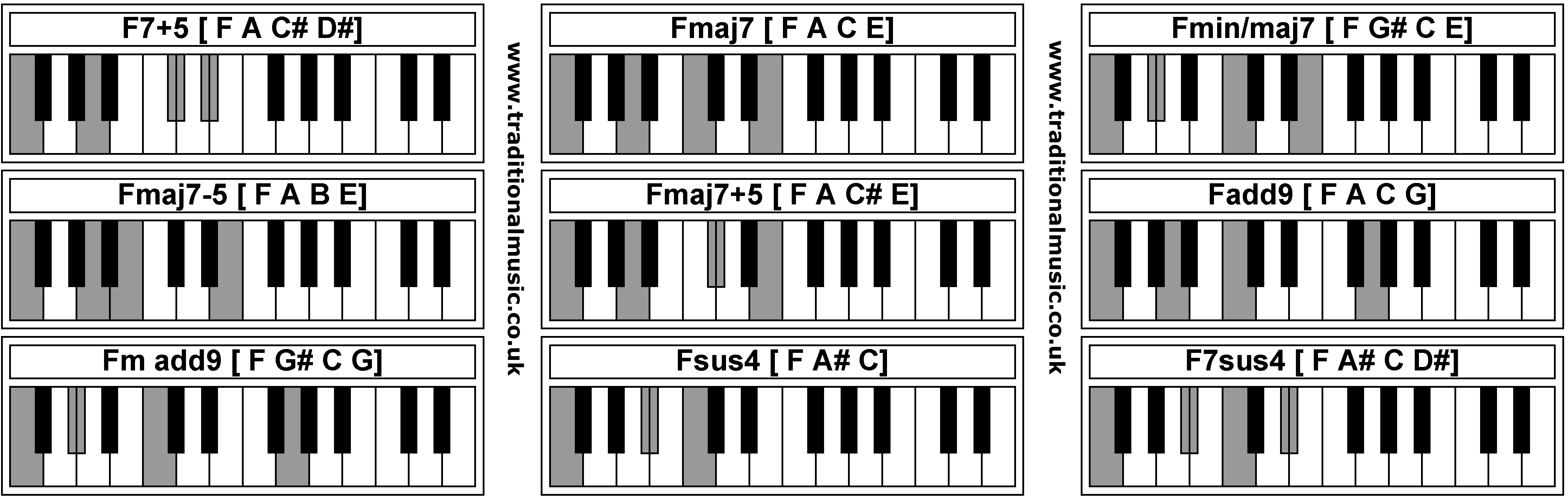 Piano Chords - F7+5  Fmaj7  Fmin/maj7  Fmaj7-5  Fmaj7+5  Fadd9  Fm add9  Fsus4  F7sus4