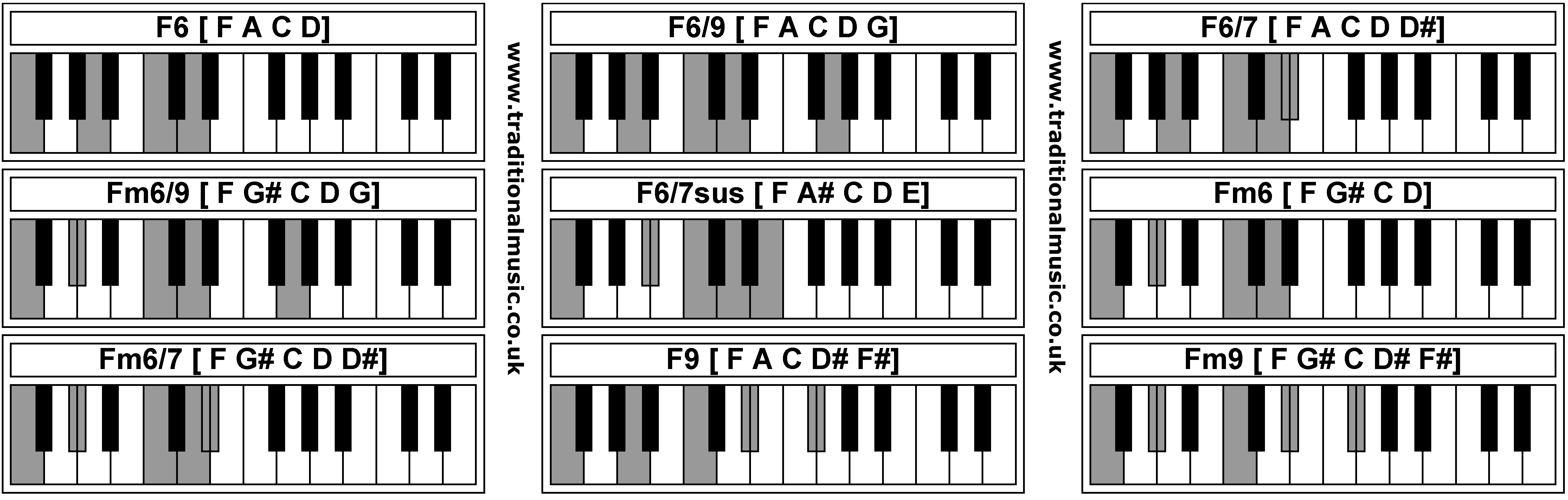 Piano Chords - F6  F6/9  F6/7  Fm6/9  F6/7sus  Fm6  Fm6/7  F9  Fm9