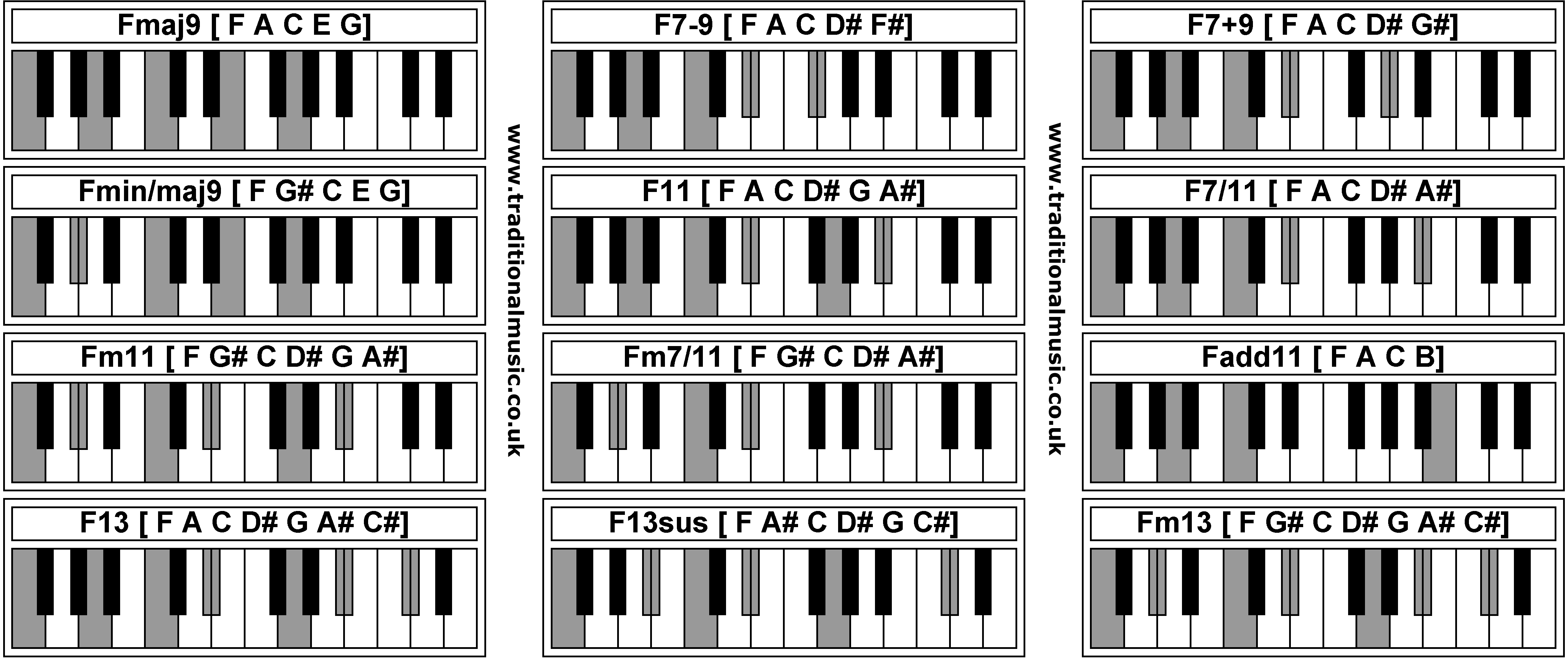 Piano Chords - Fmaj9  F7-9  F7+9  Fmin/maj9  F11  F7/11  Fm11  Fm7/11  Fadd11  F13  F13sus  Fm13