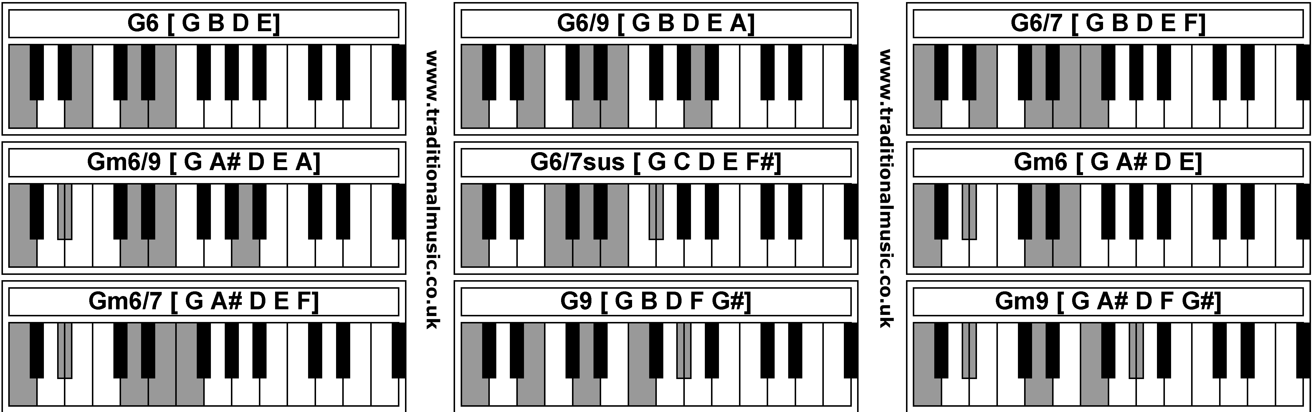 Piano Chords - G6  G6/9  G6/7  Gm6/9  G6/7sus  Gm6  Gm6/7  G9  Gm9