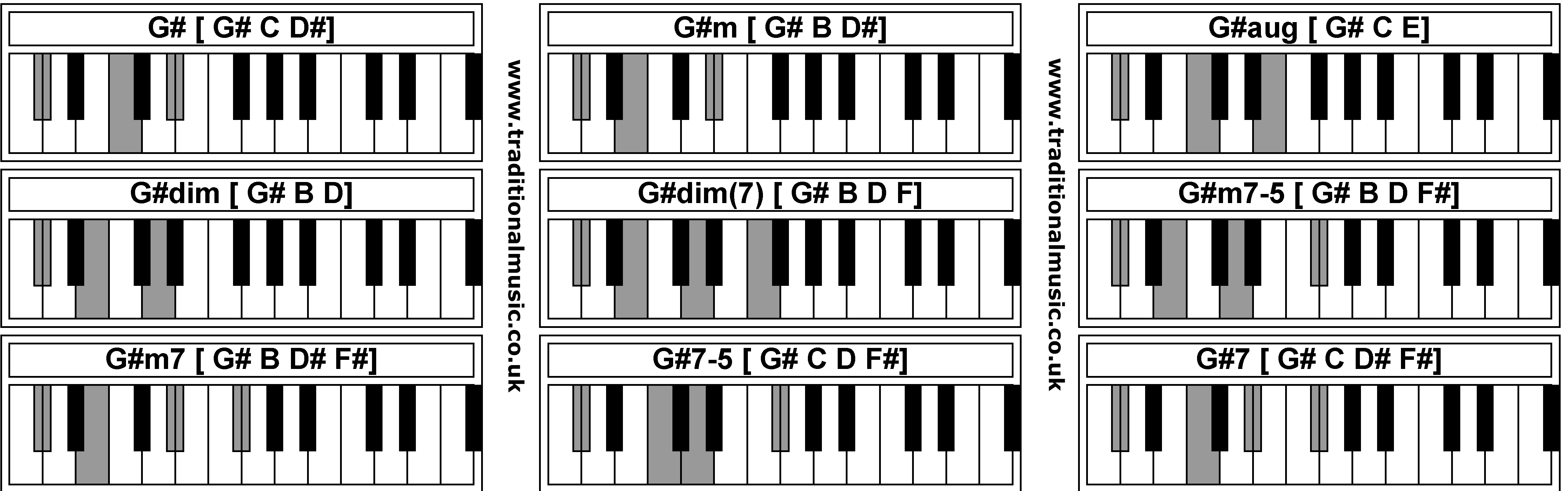 Piano Chords - G#  G#m  G#aug  G#dim  G#dim  G#m7-5  G#m7  G#7-5  G#7 