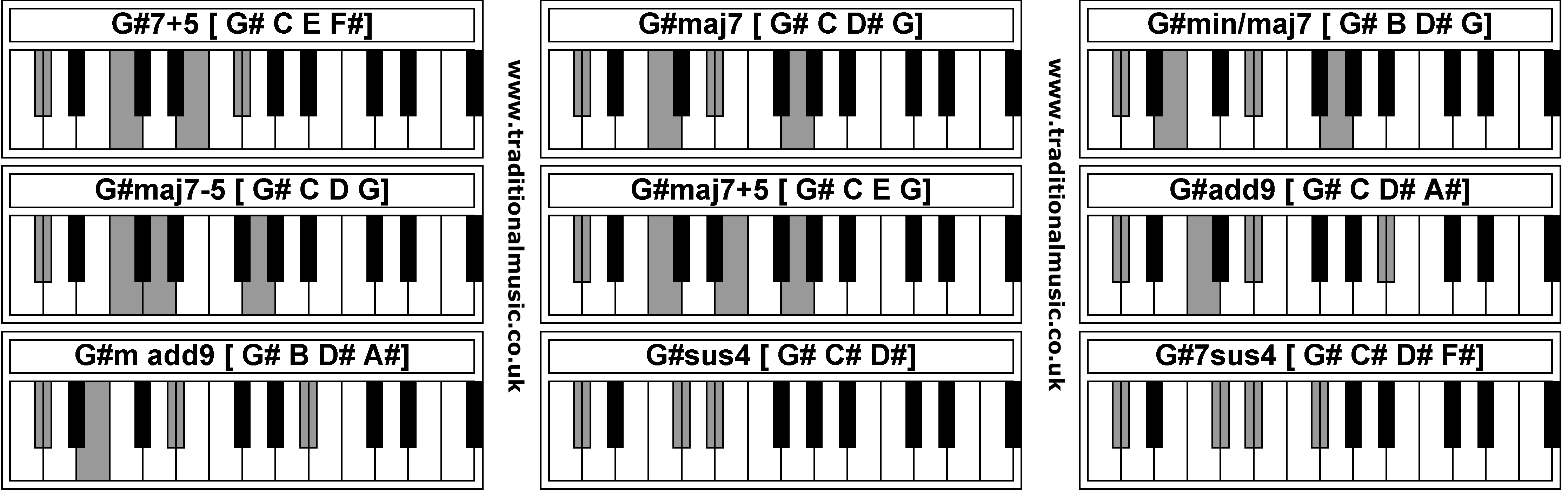 Piano Chords - G#7+5  G#maj7  G#min/maj7  G#maj7-5  G#maj7+5  G#add9  G#m add9  G#sus4  G#7sus4