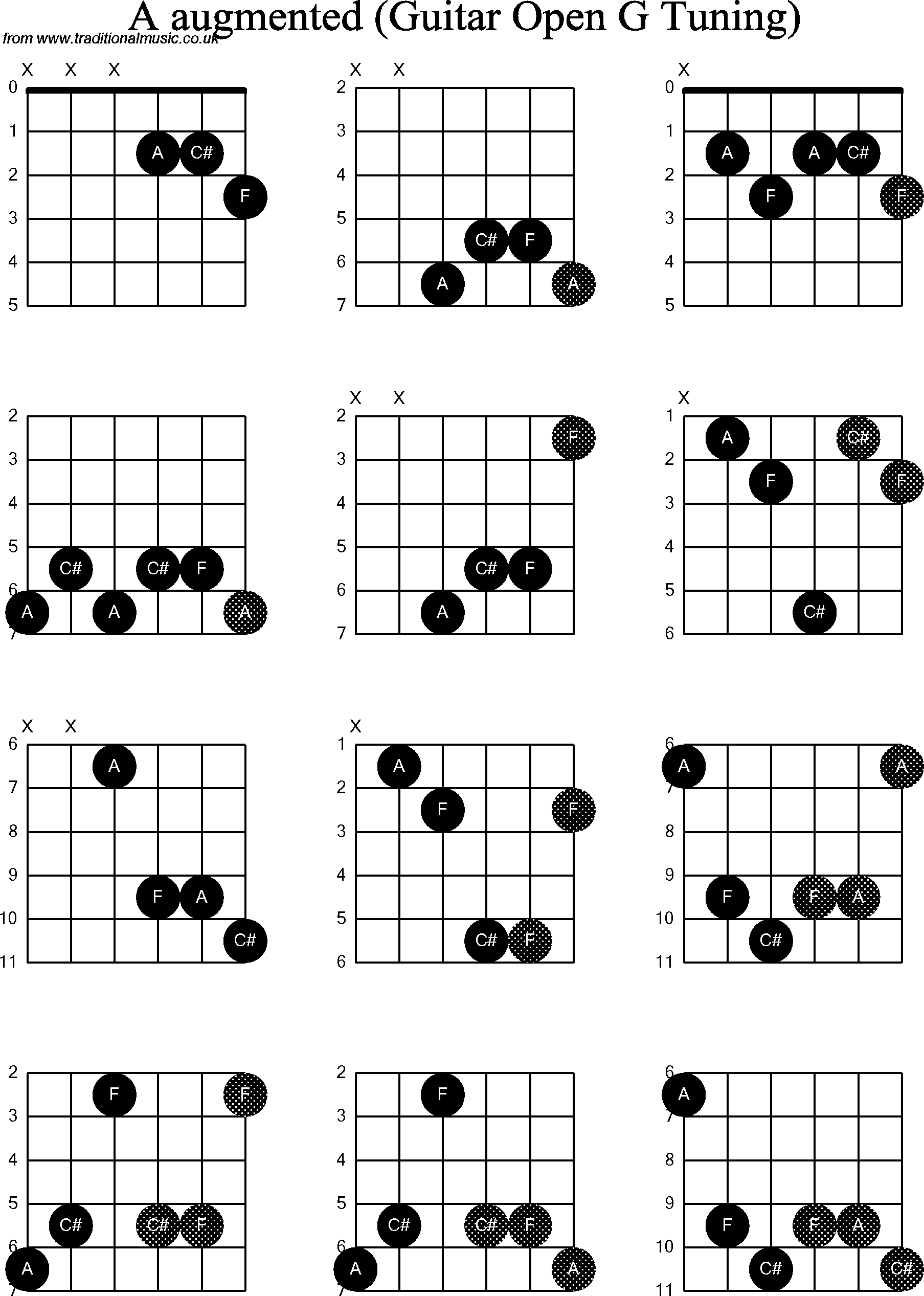 Chord diagrams for Dobro A Augmented
