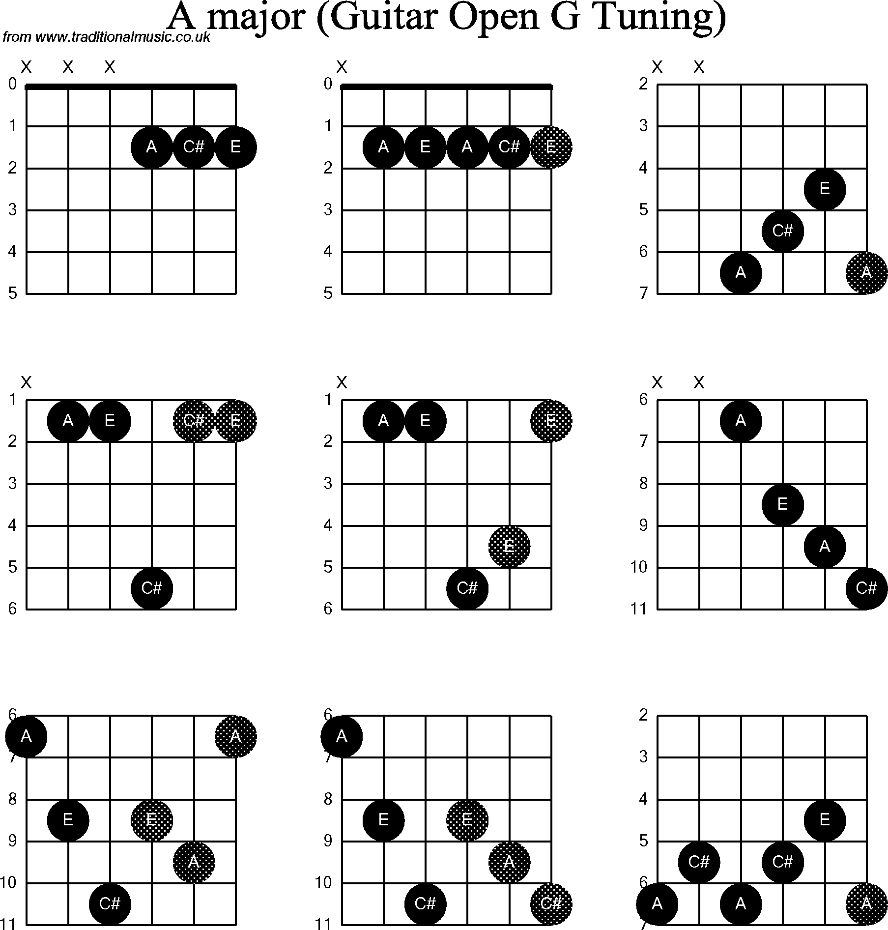Chord diagrams for Dobro A