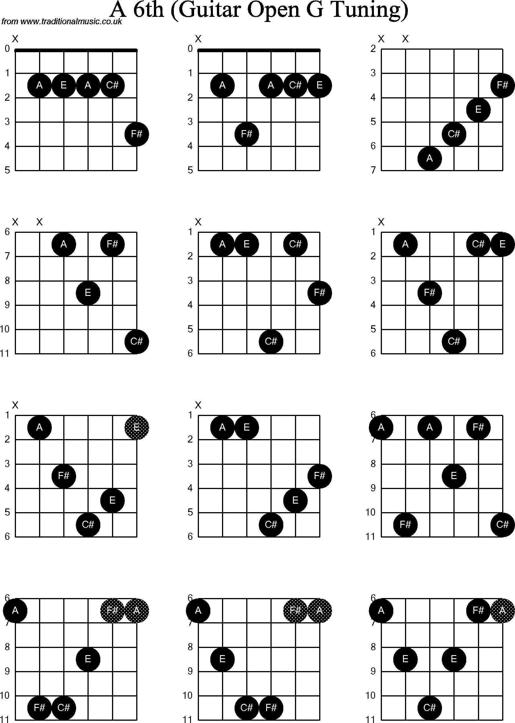 Chord diagrams for Dobro A6th