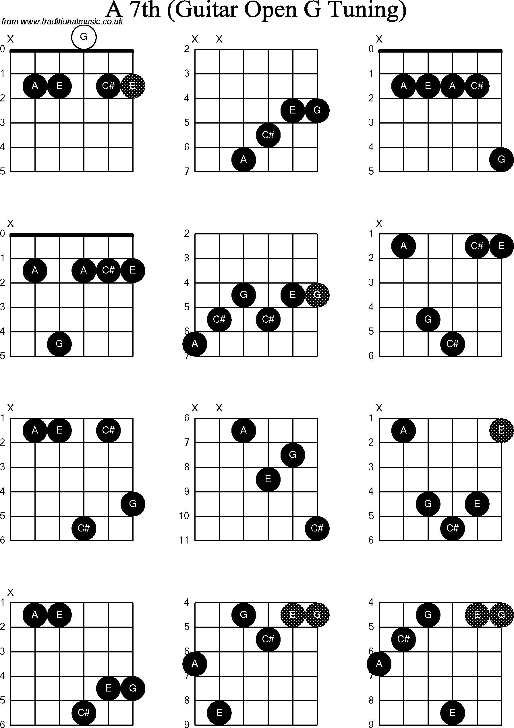 Chord diagrams for Dobro A7th