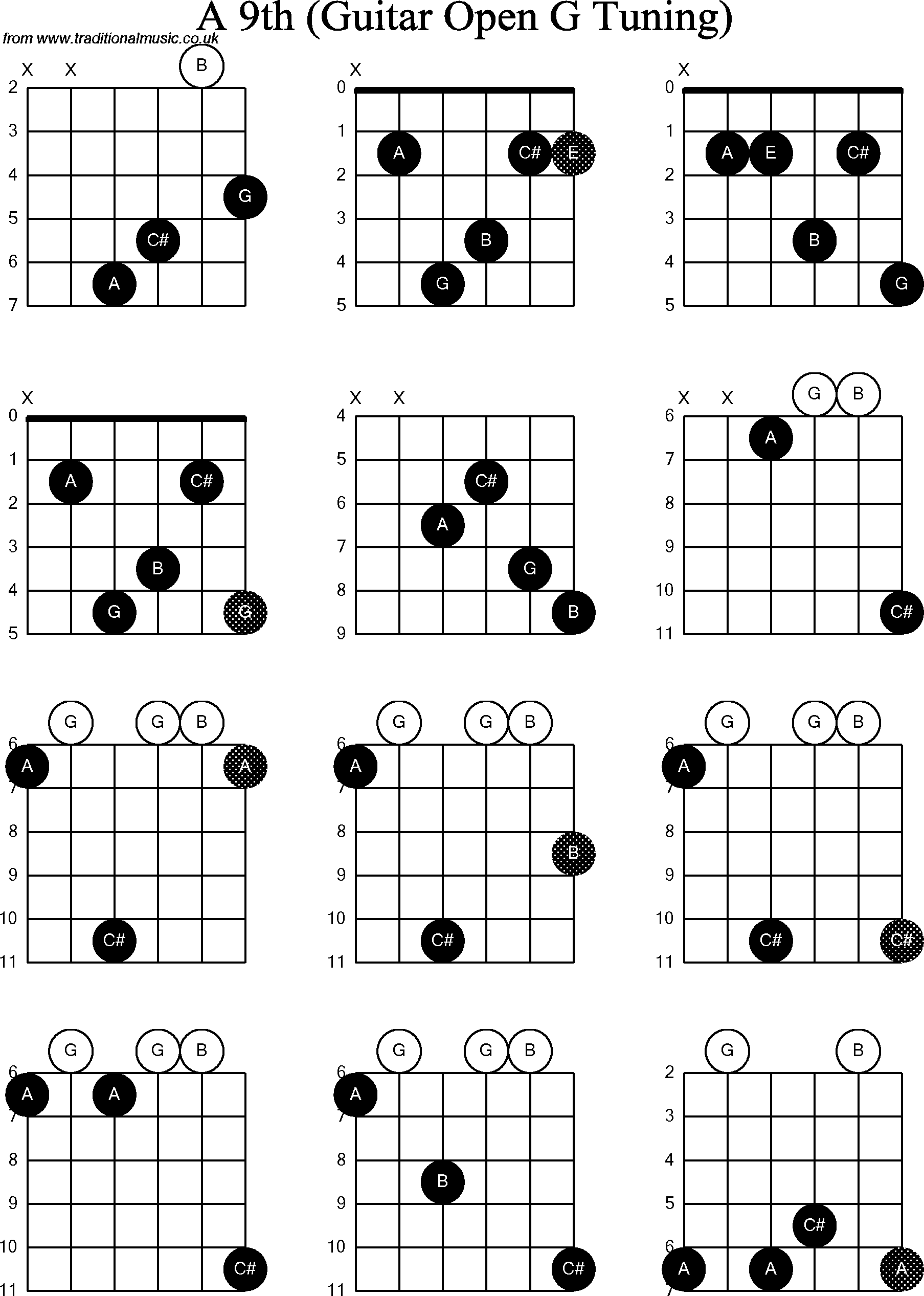 Chord diagrams for Dobro A9th