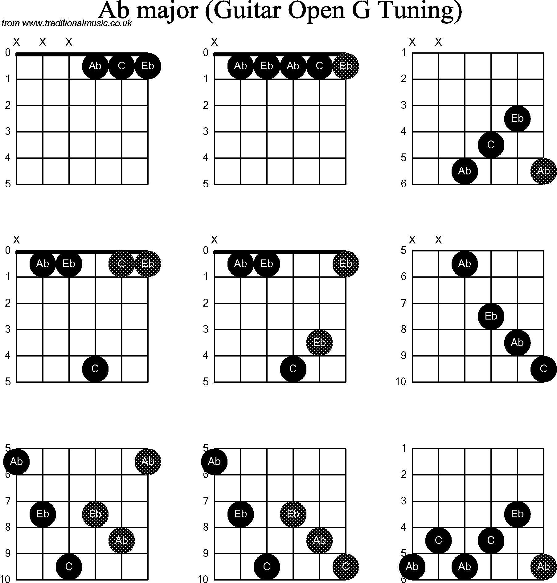 Chord diagrams for Dobro Ab