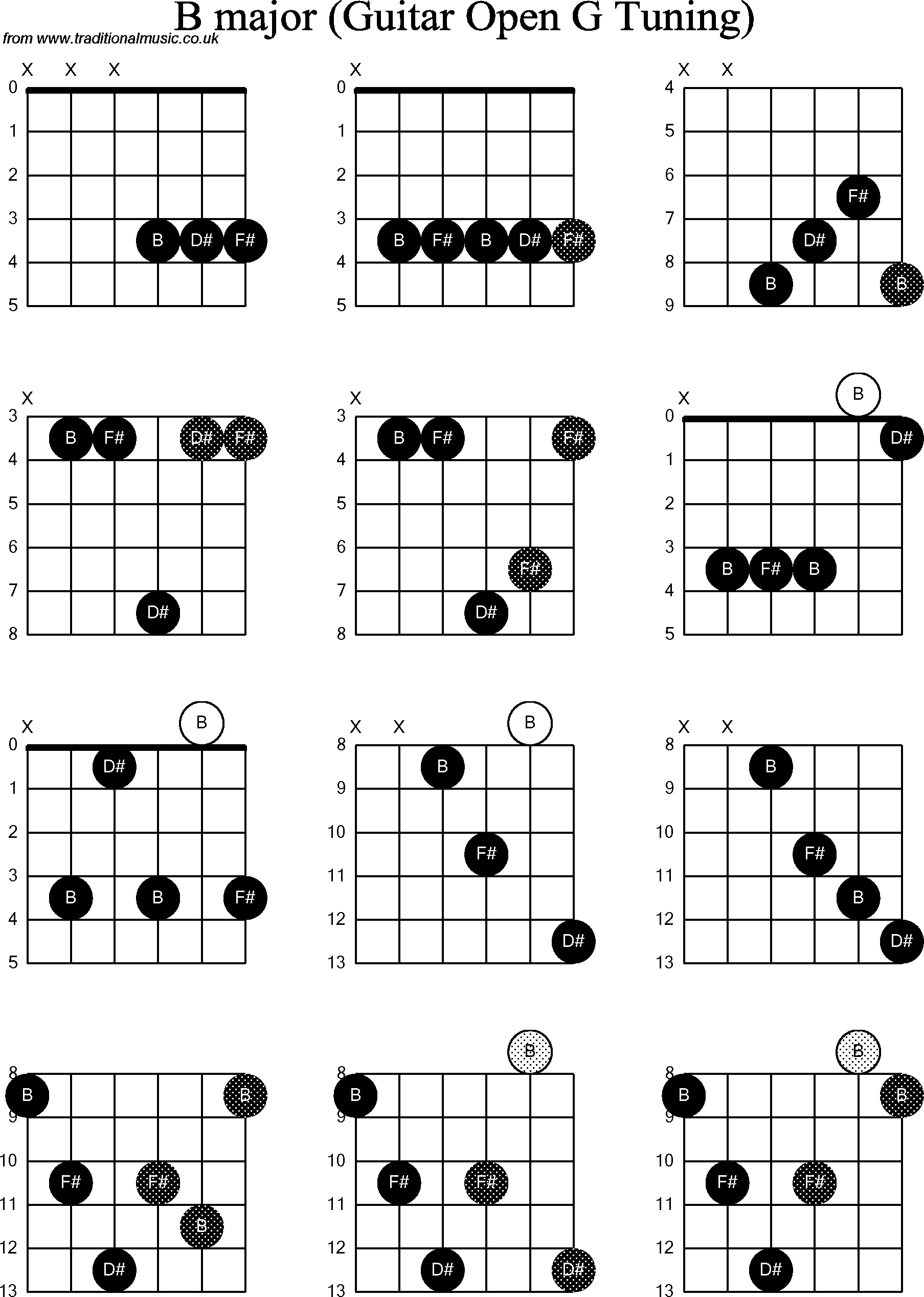 Chord diagrams for Dobro B
