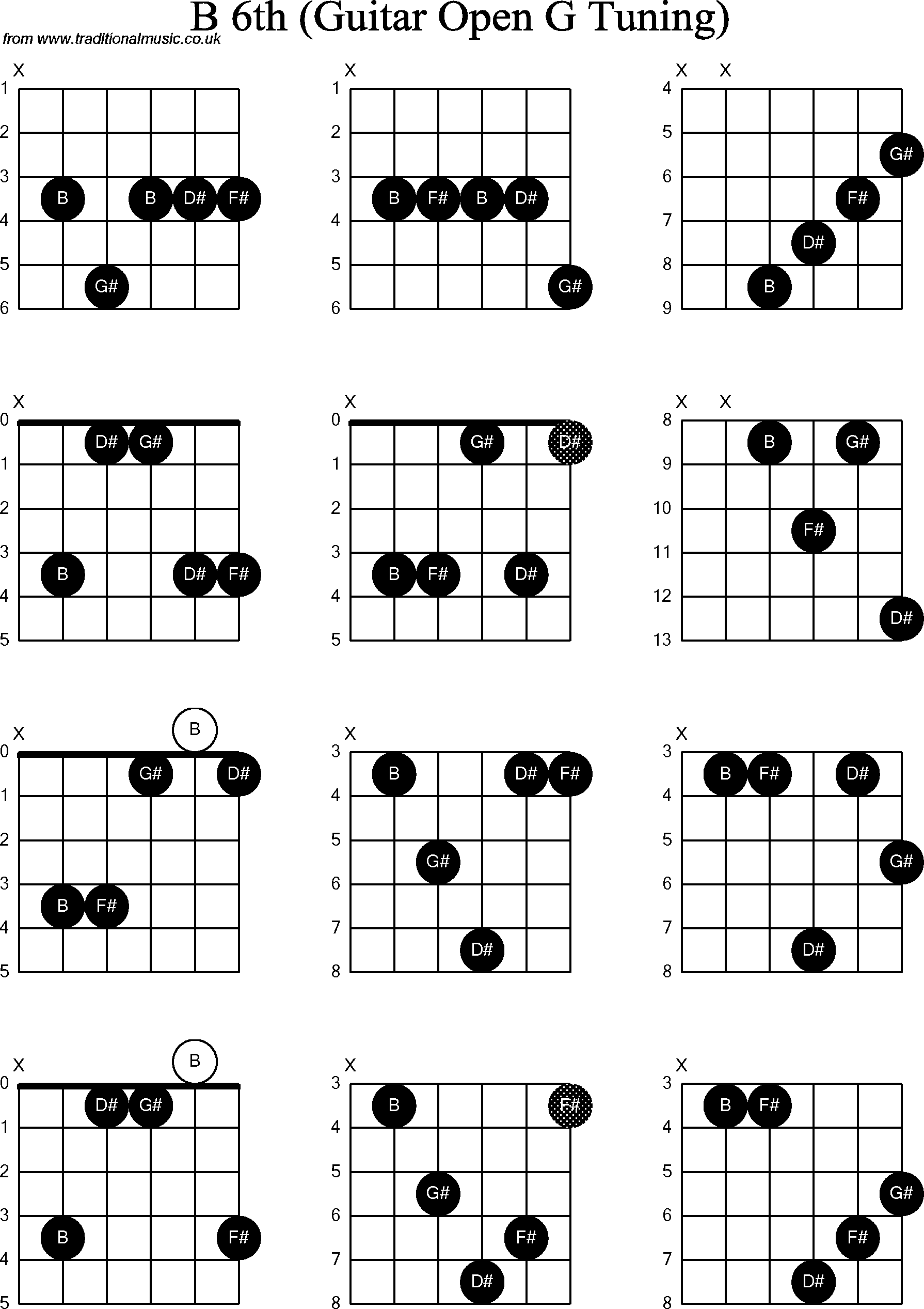 Chord diagrams for Dobro B6th