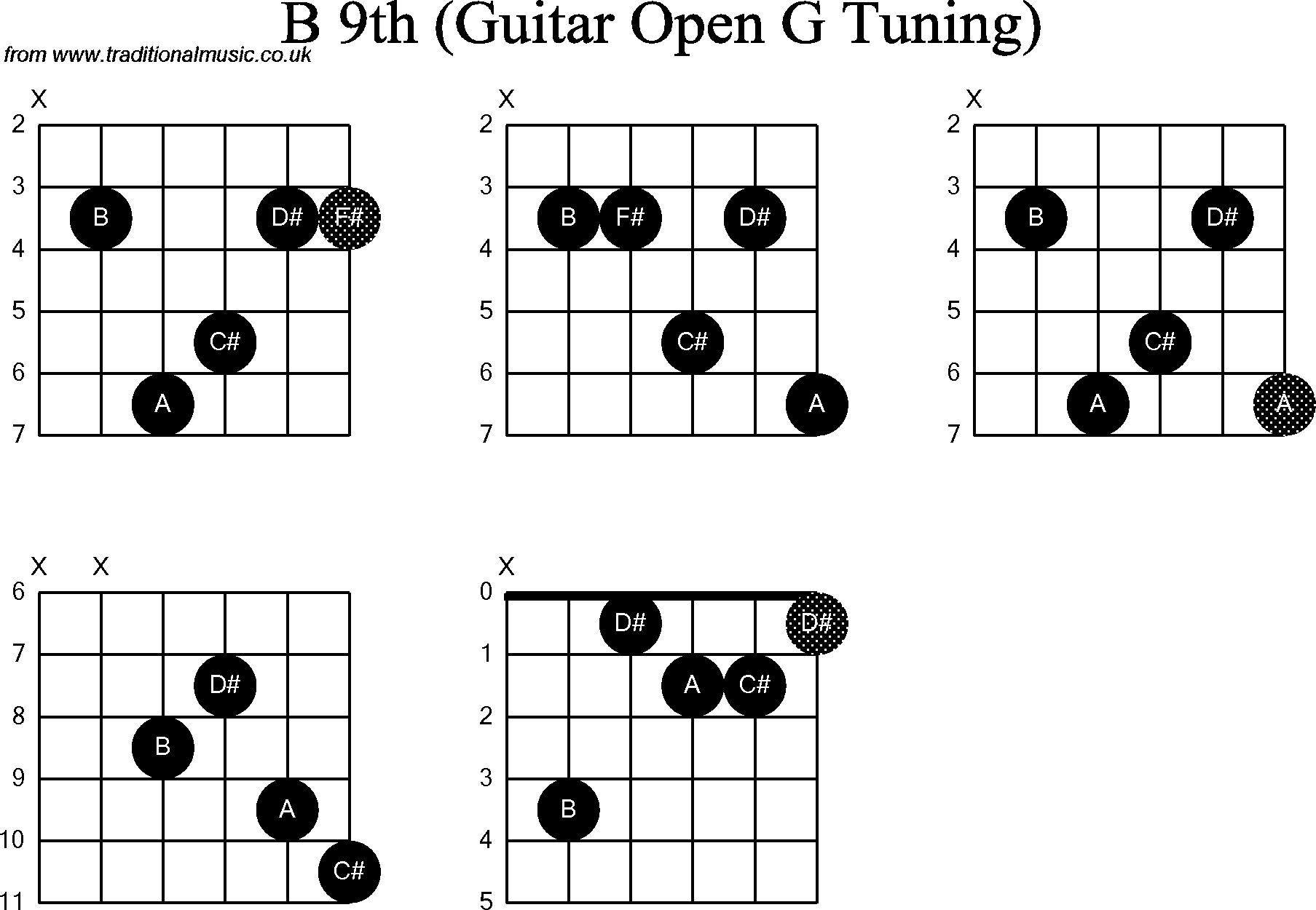 Chord diagrams for Dobro B9th