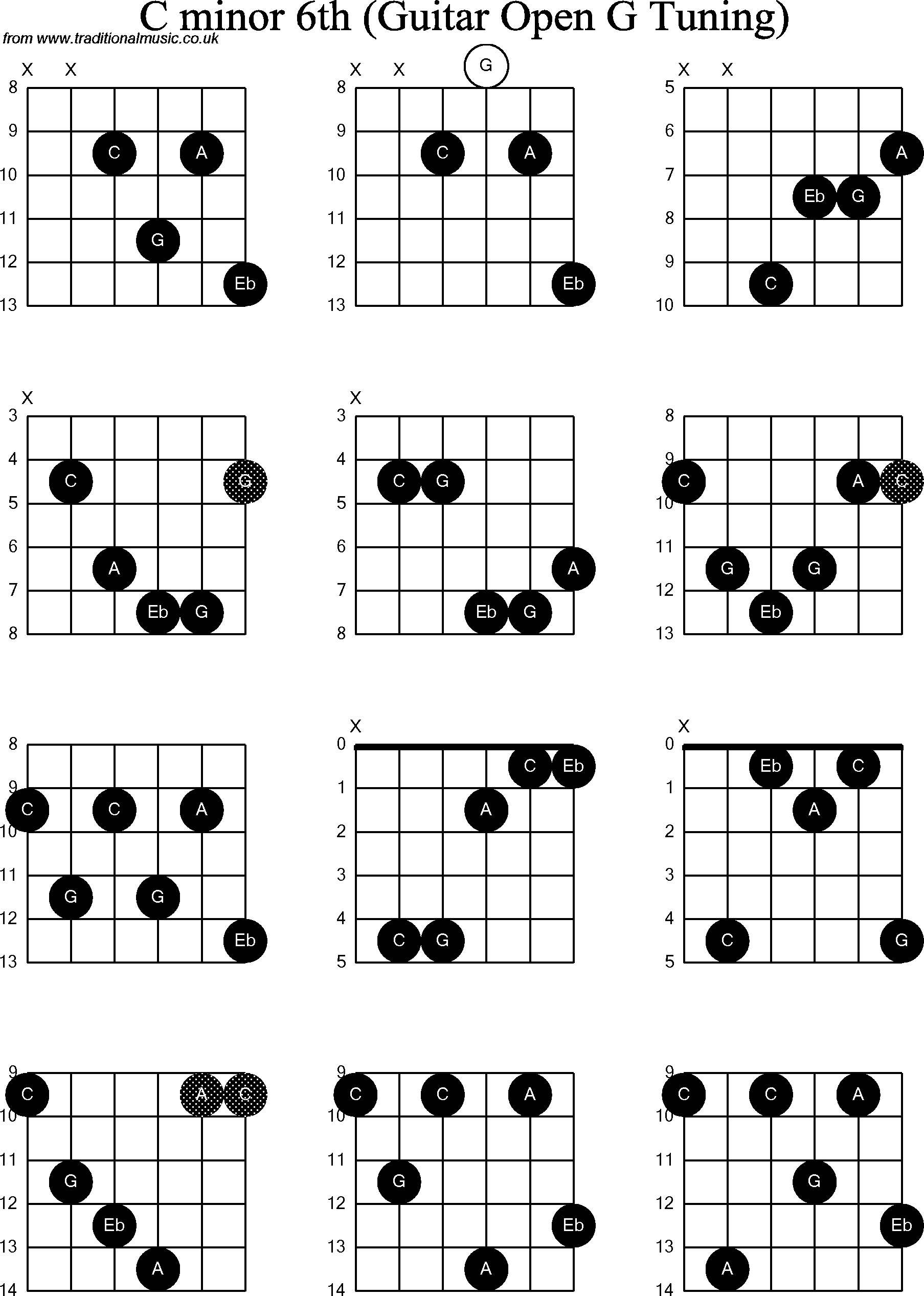 Chord diagrams for Dobro C Minor6th