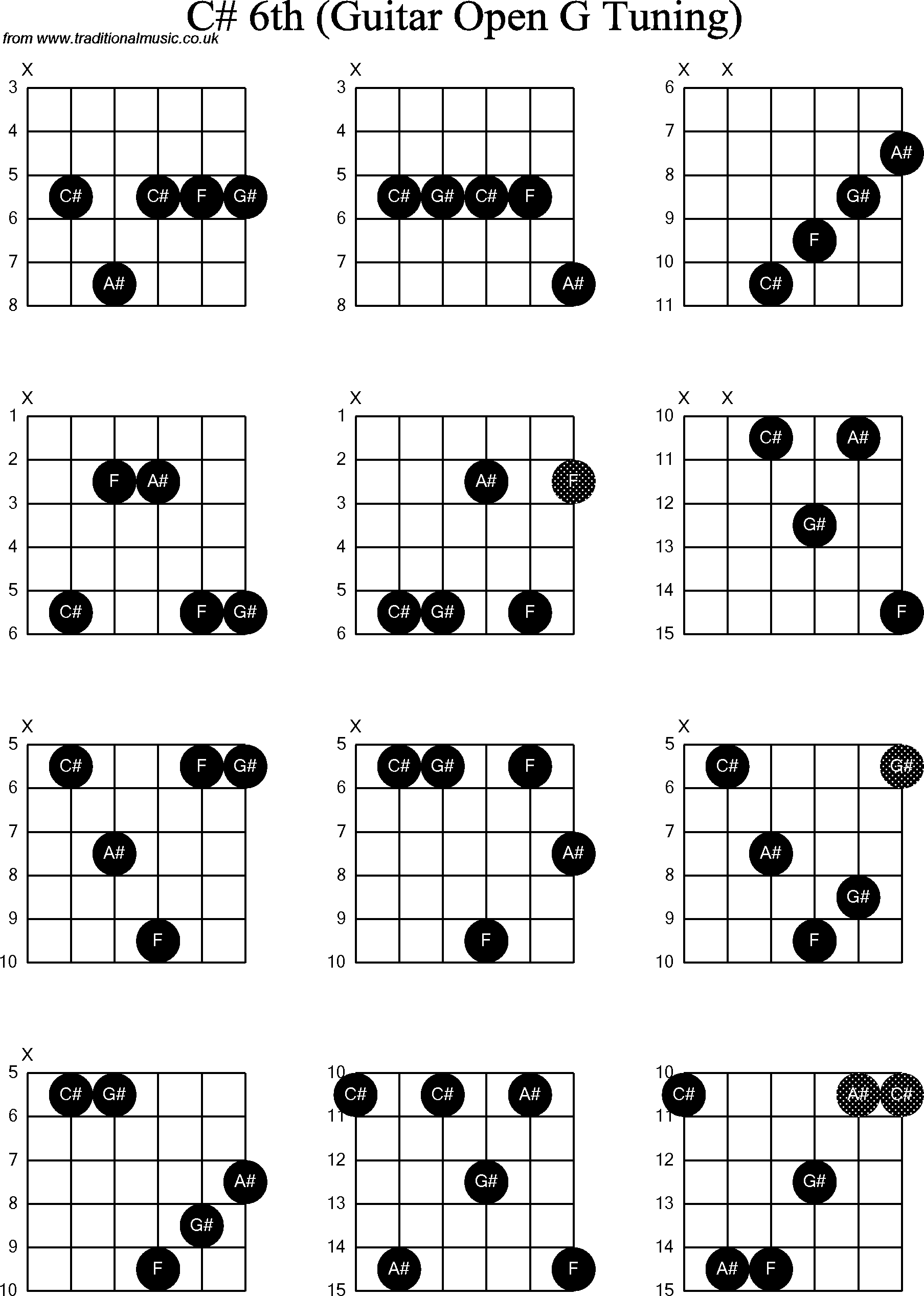 Chord diagrams for Dobro C#6th