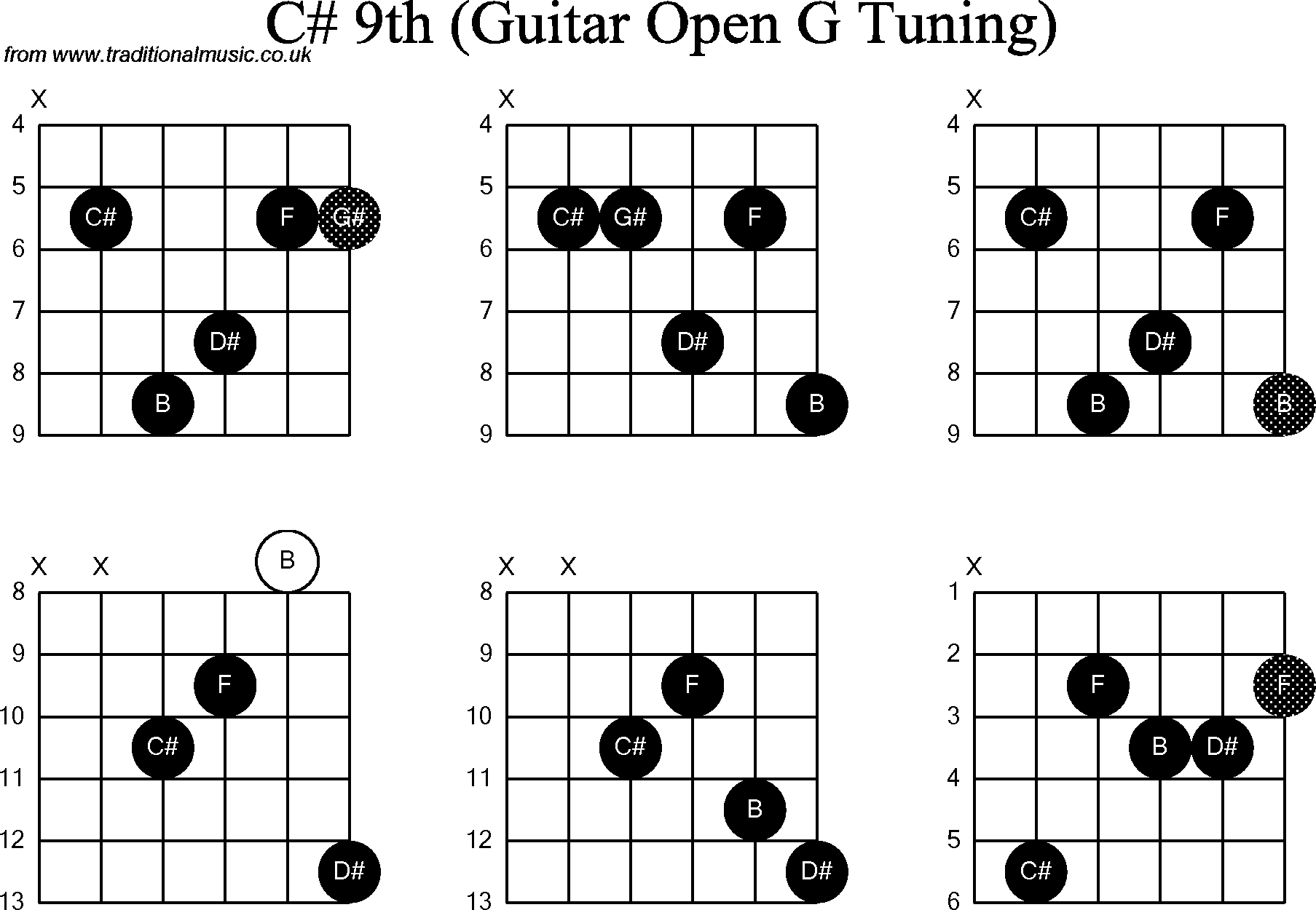 Chord diagrams for Dobro C#9th