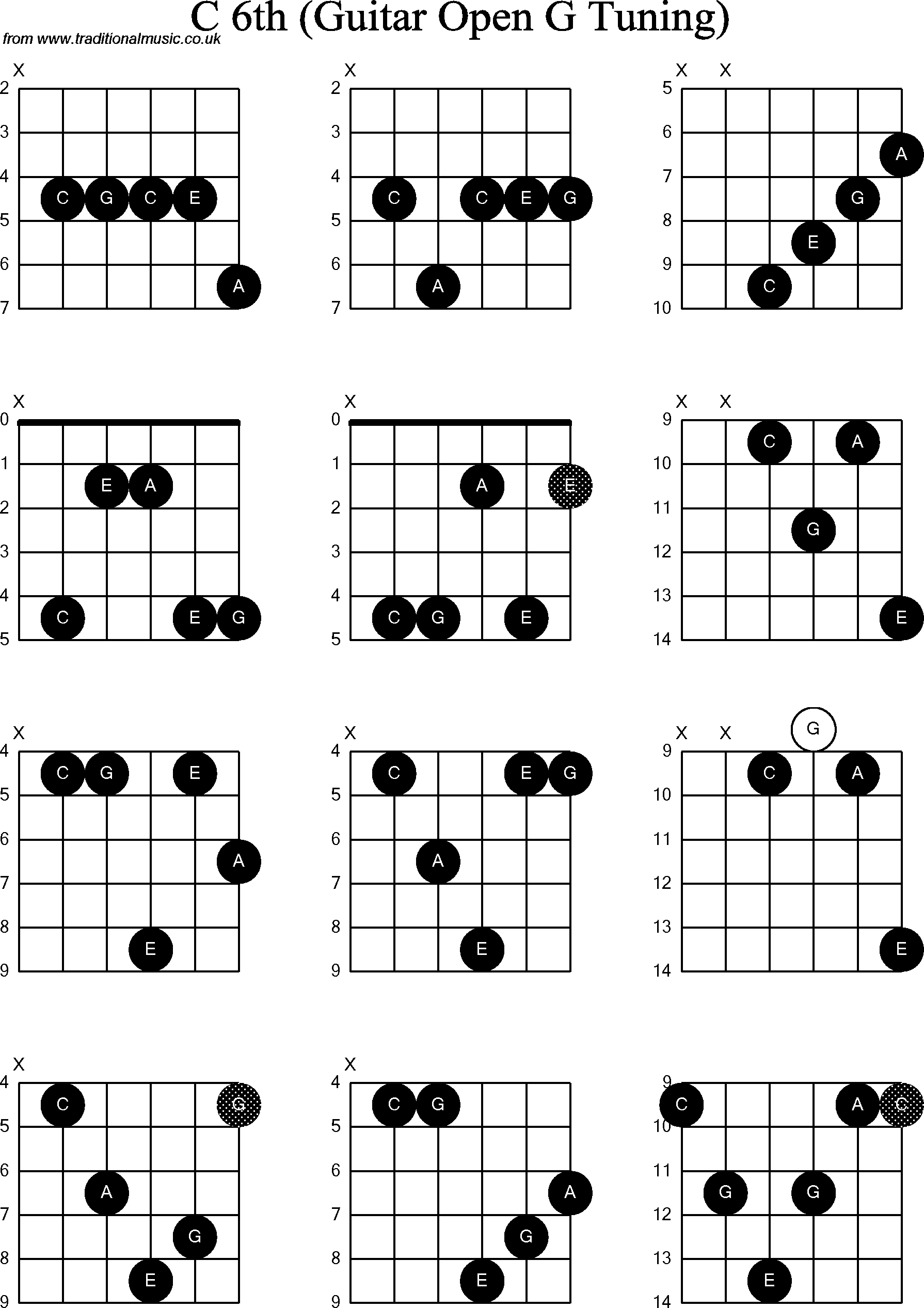 Chord diagrams for Dobro C6th