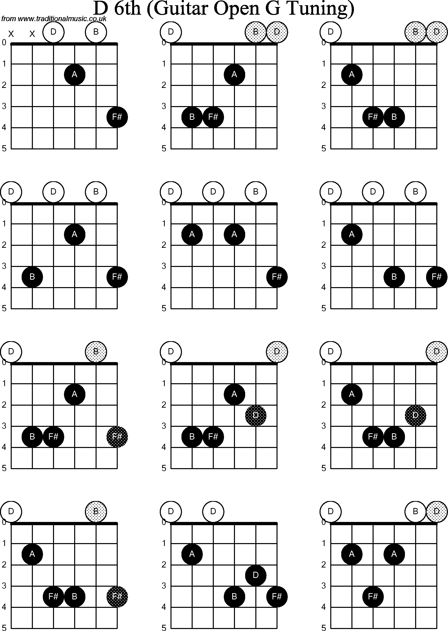 Chord diagrams for Dobro D6th