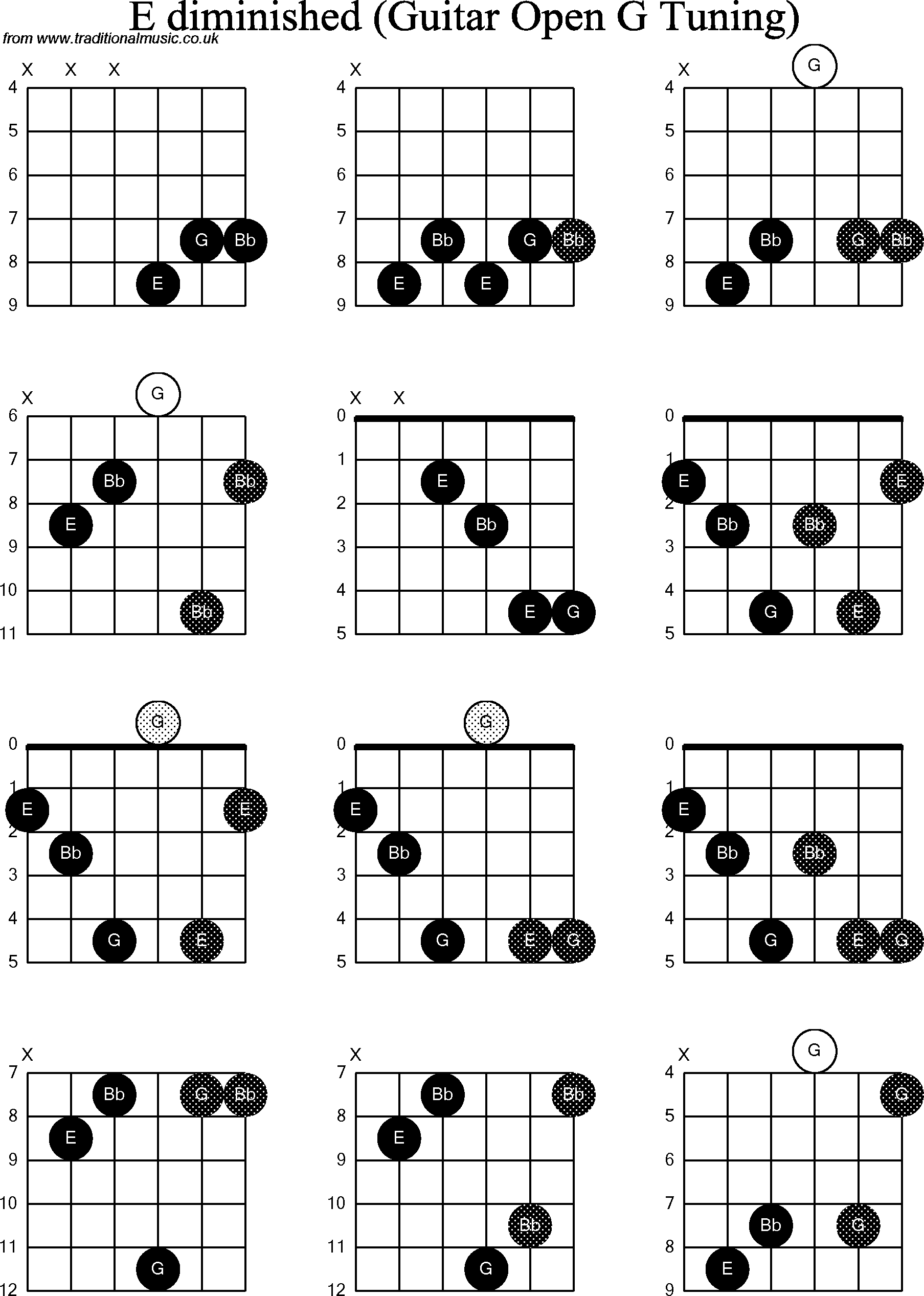 Chord diagrams for Dobro E Diminished