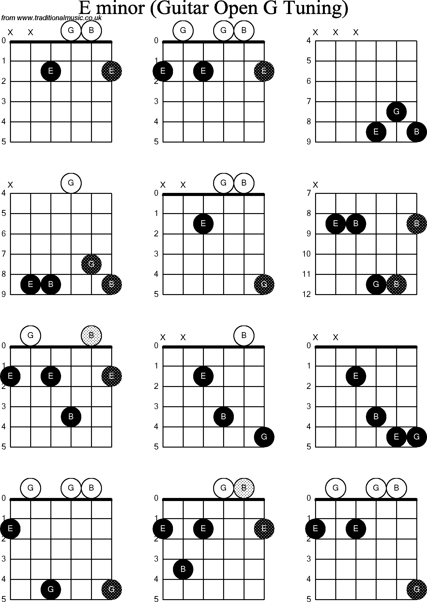 Chord diagrams for Dobro E Minor