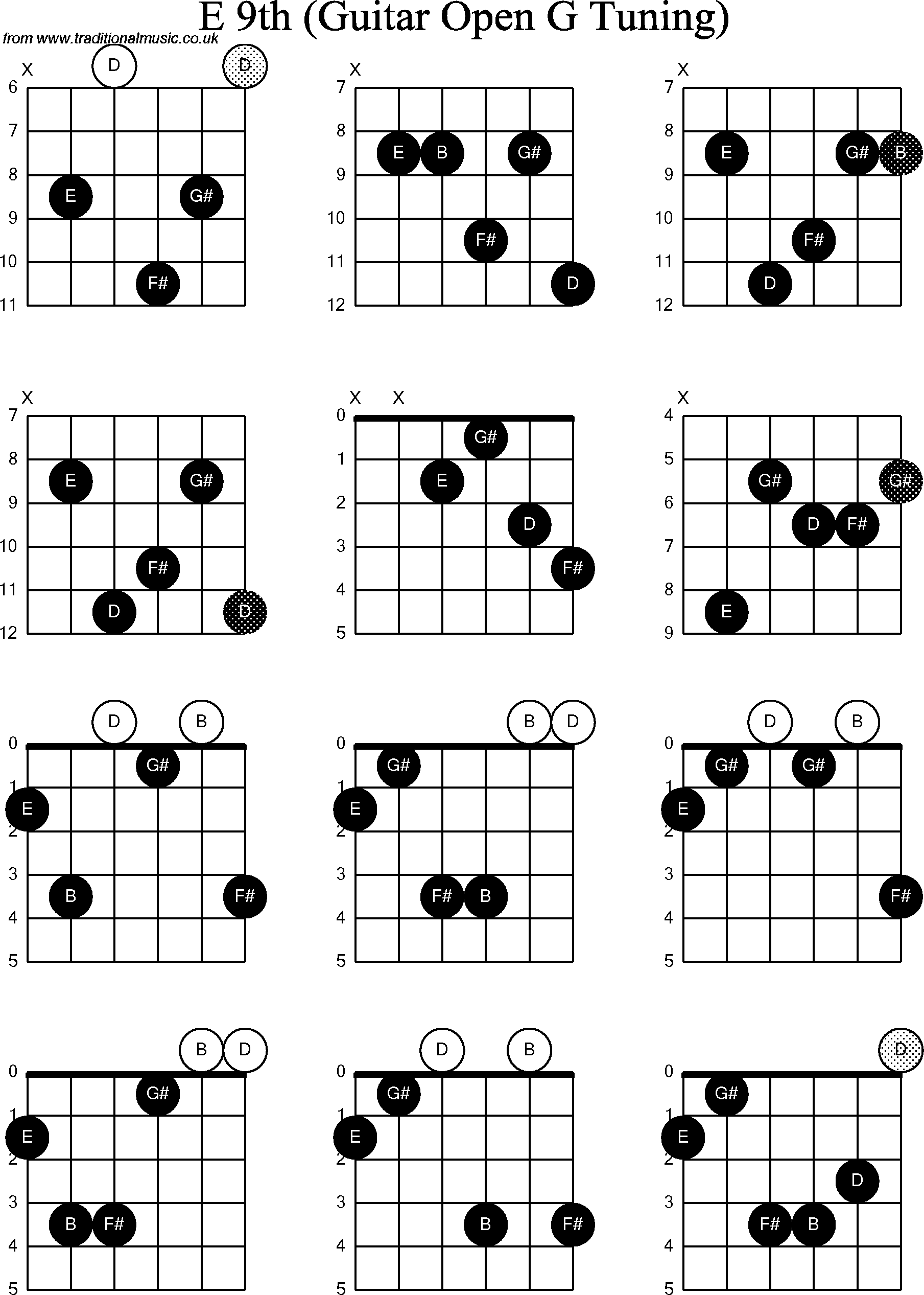 Chord diagrams for Dobro E9th