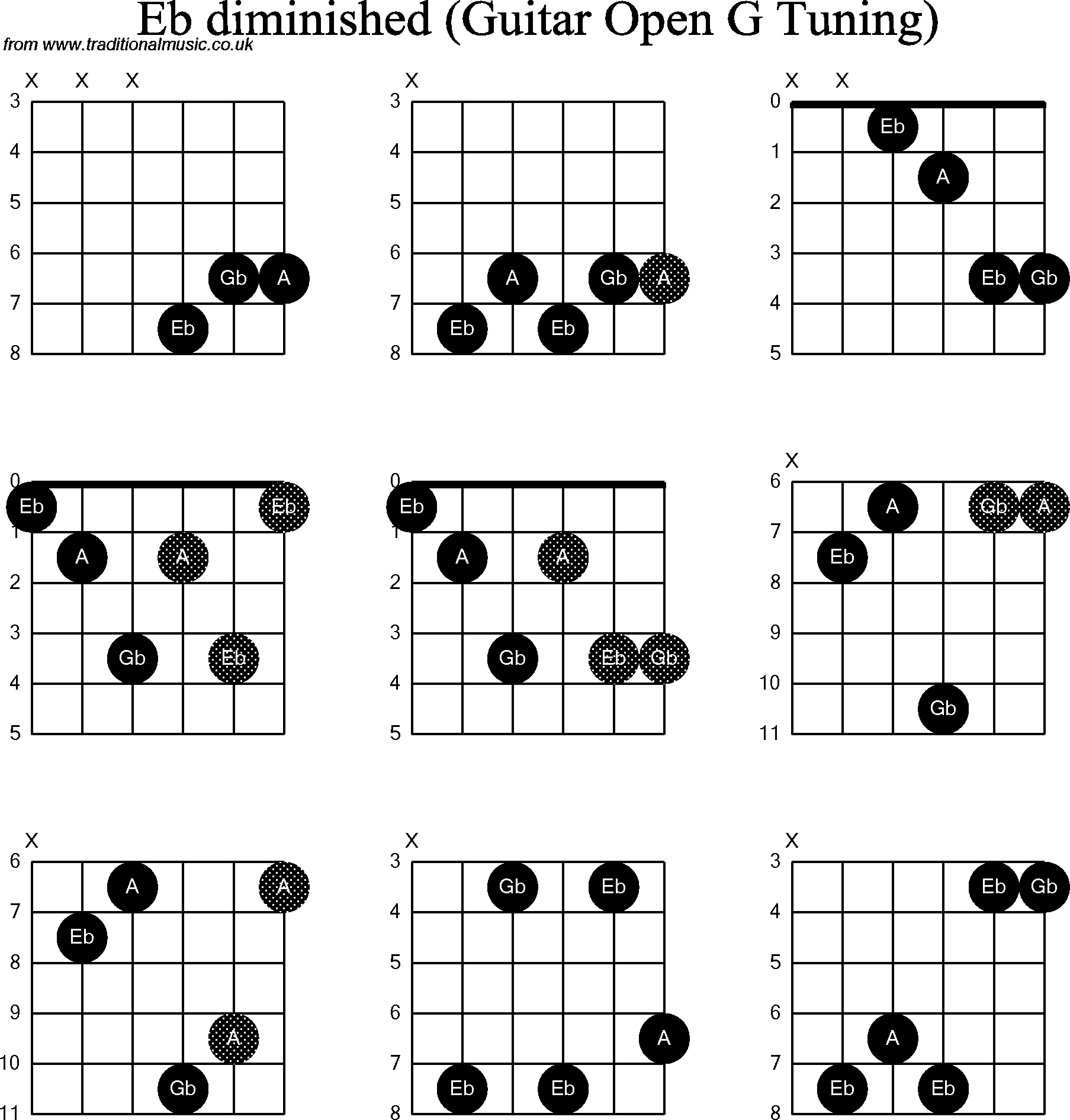 Chord diagrams for Dobro Eb Diminished