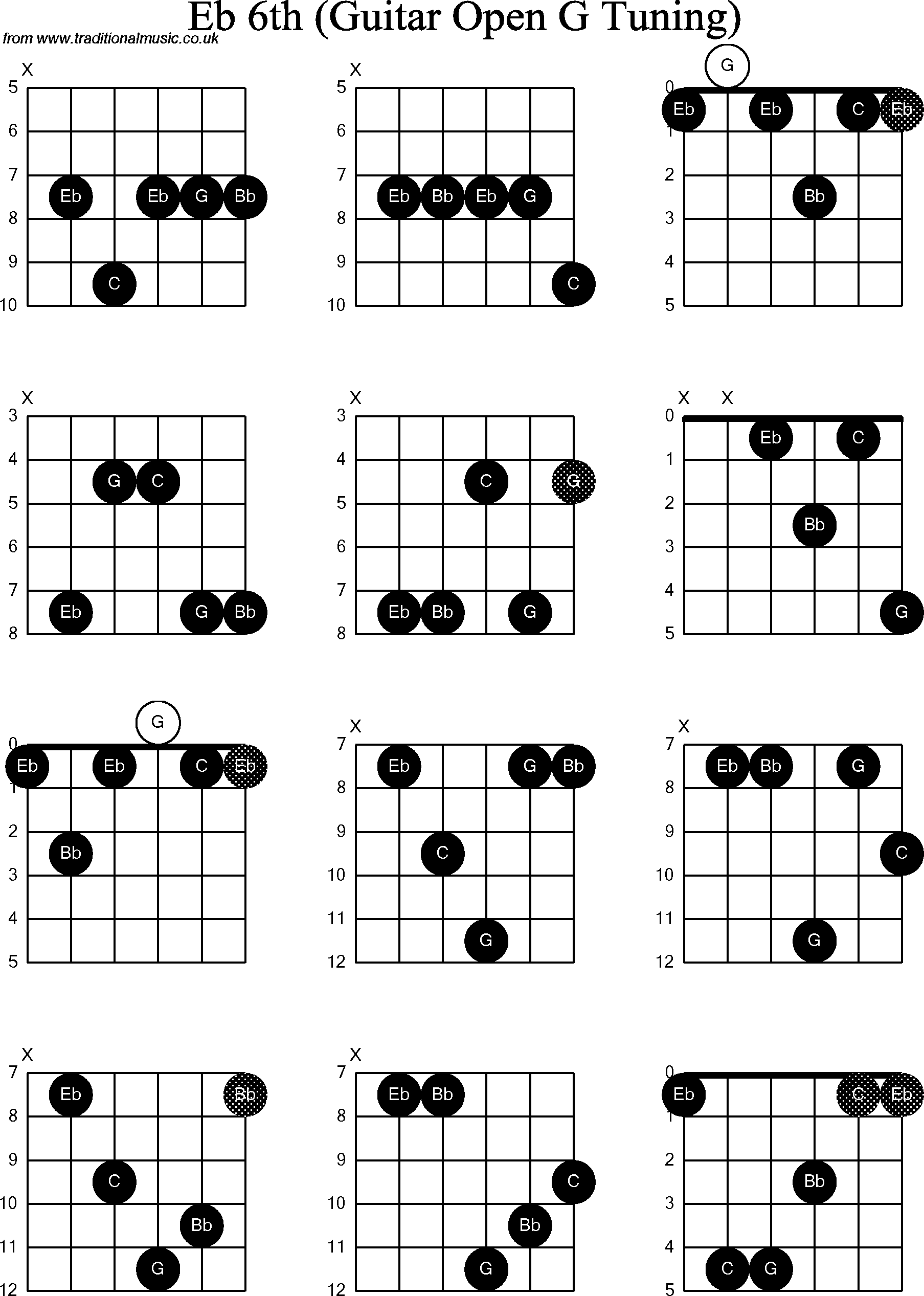 Chord diagrams for Dobro Eb6th