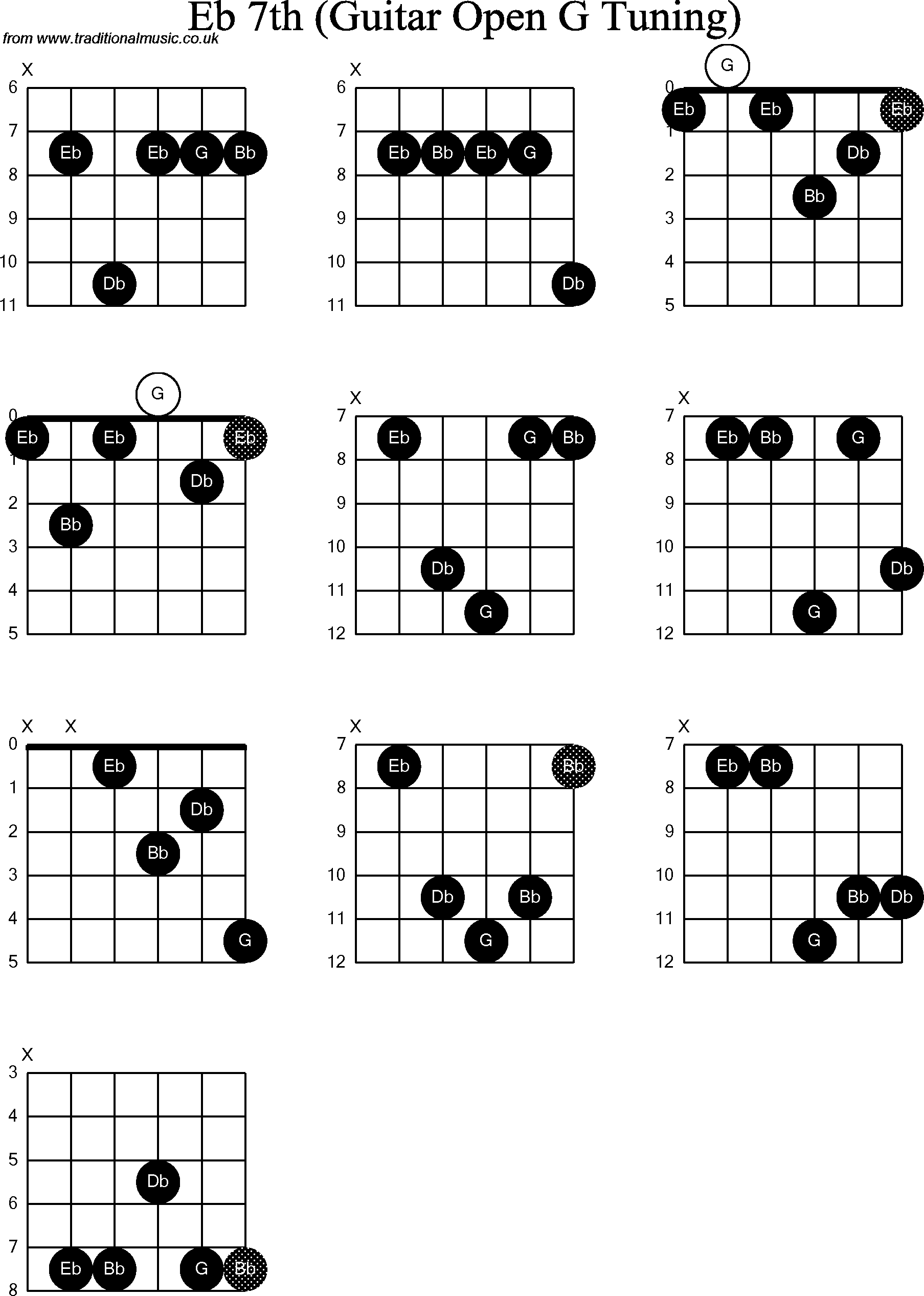 Chord diagrams for Dobro Eb7th