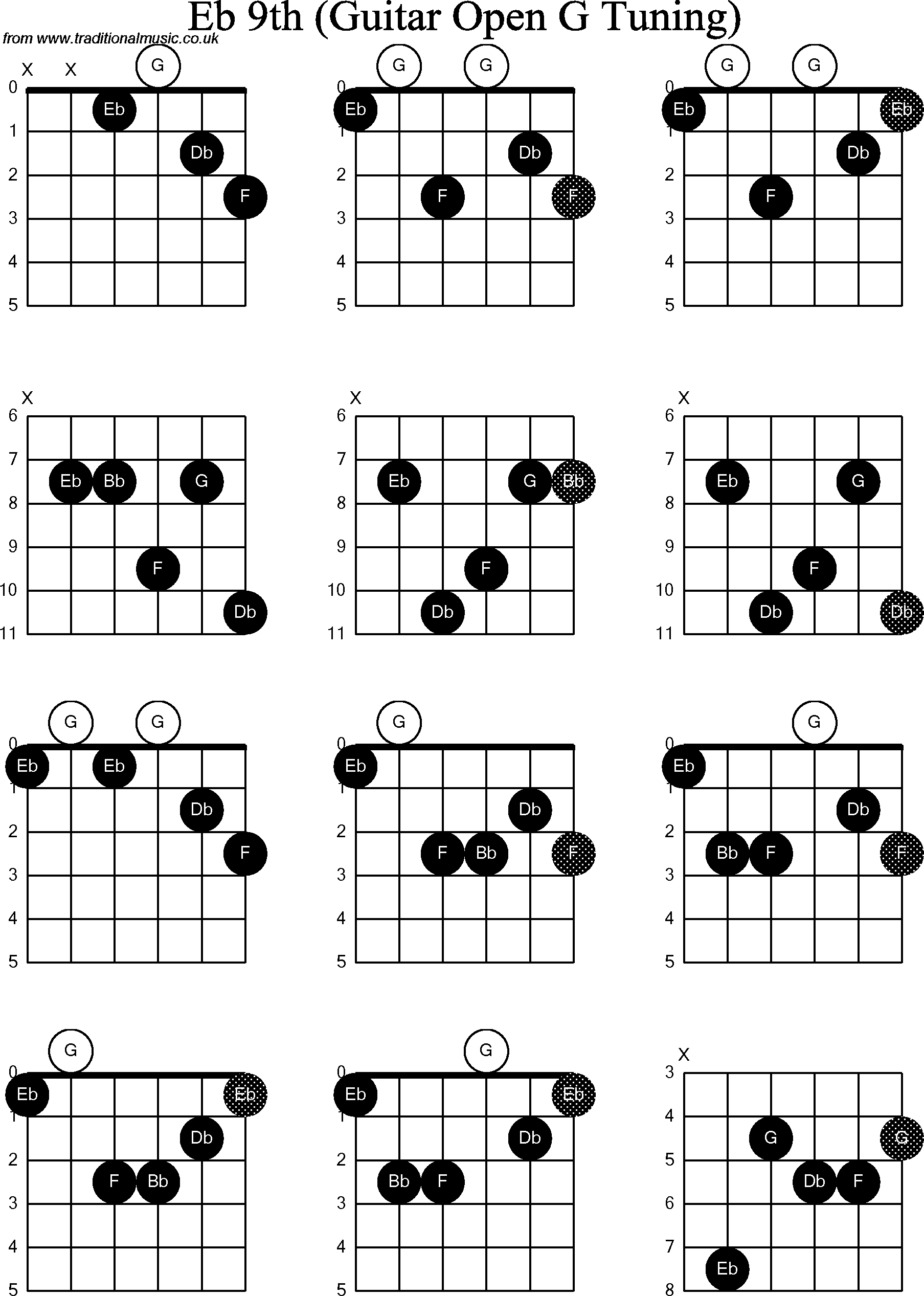 Chord diagrams for Dobro Eb9th