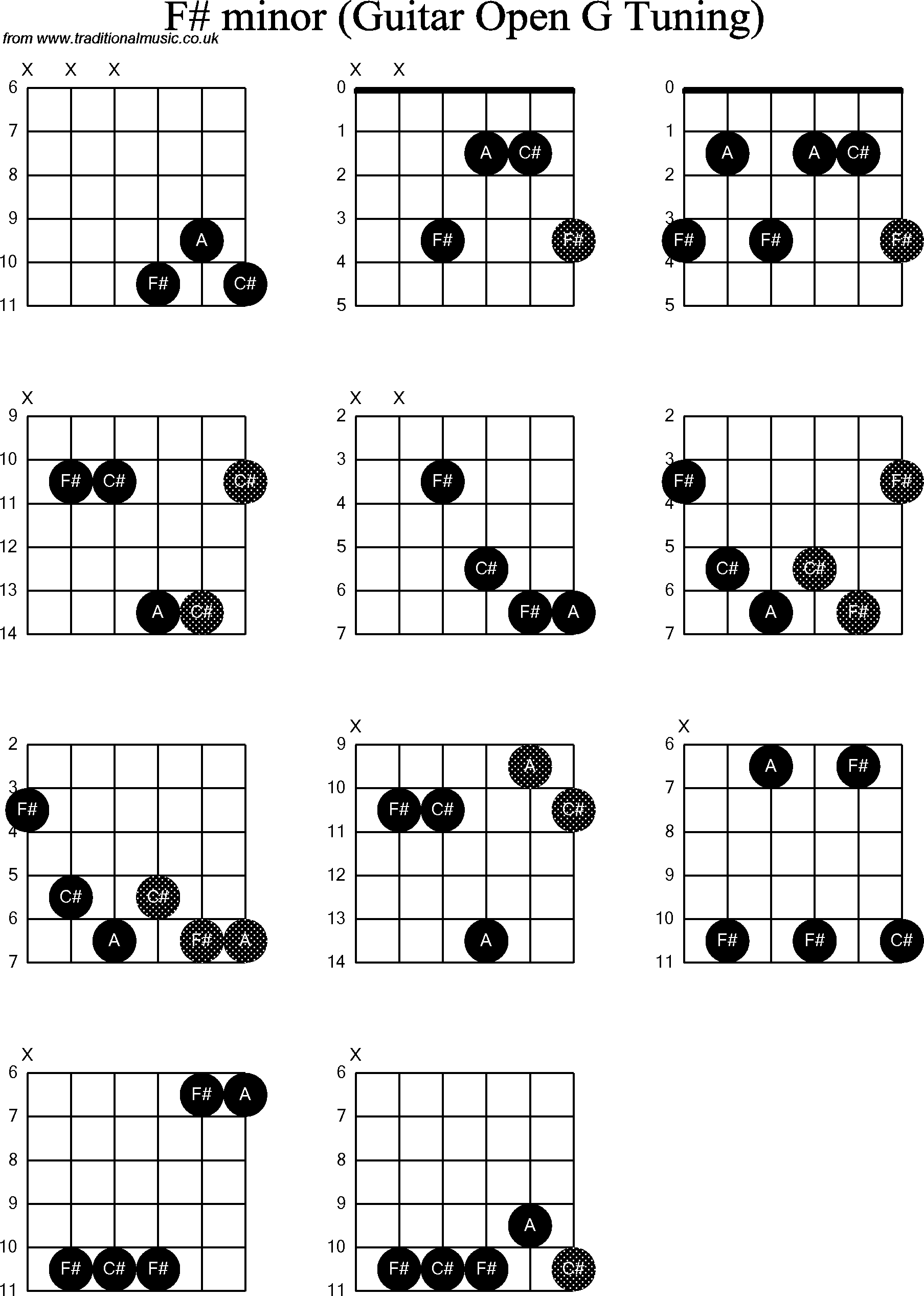 Chord diagrams for Dobro F# Minor