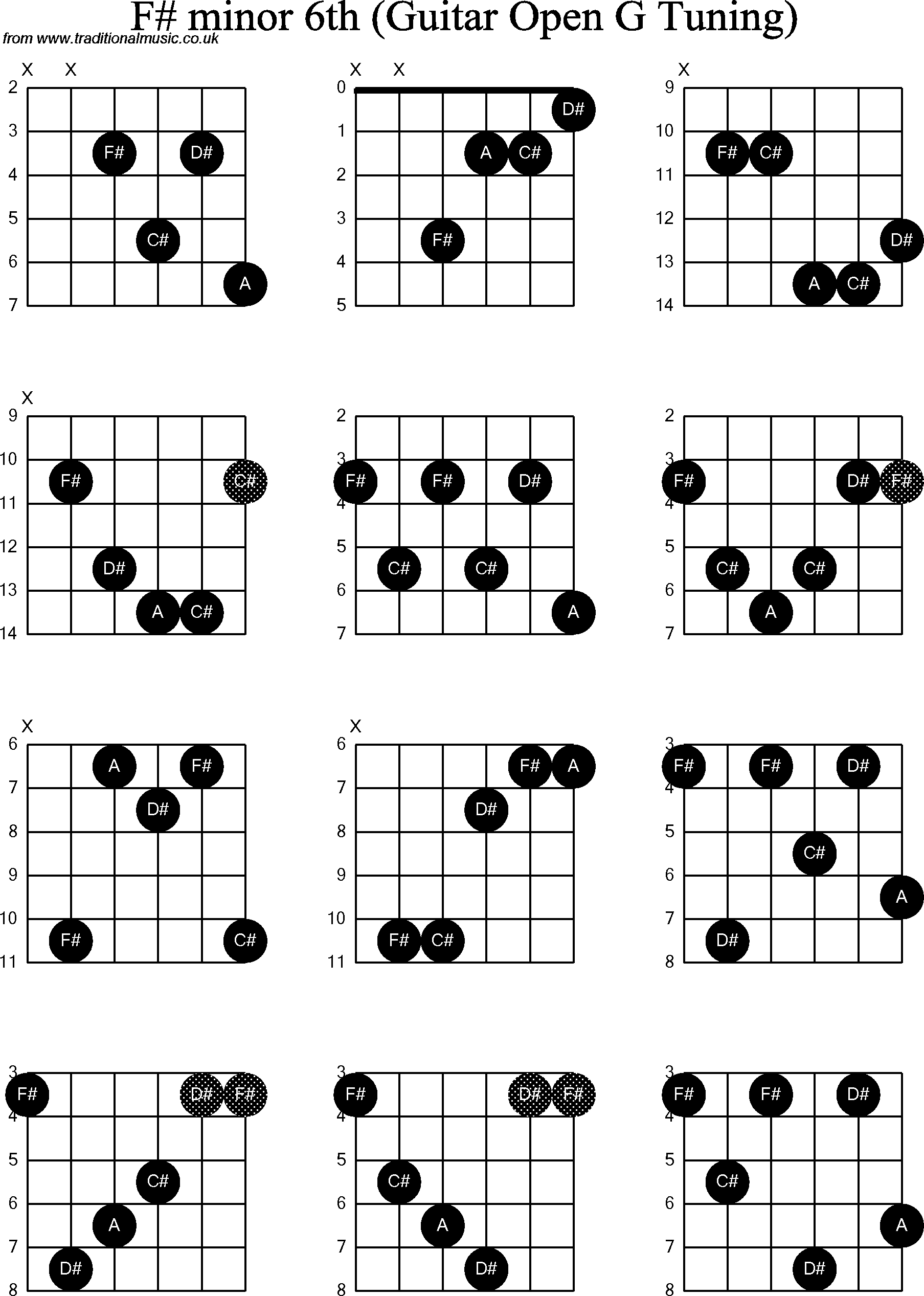 Chord diagrams for Dobro F# Minor6th