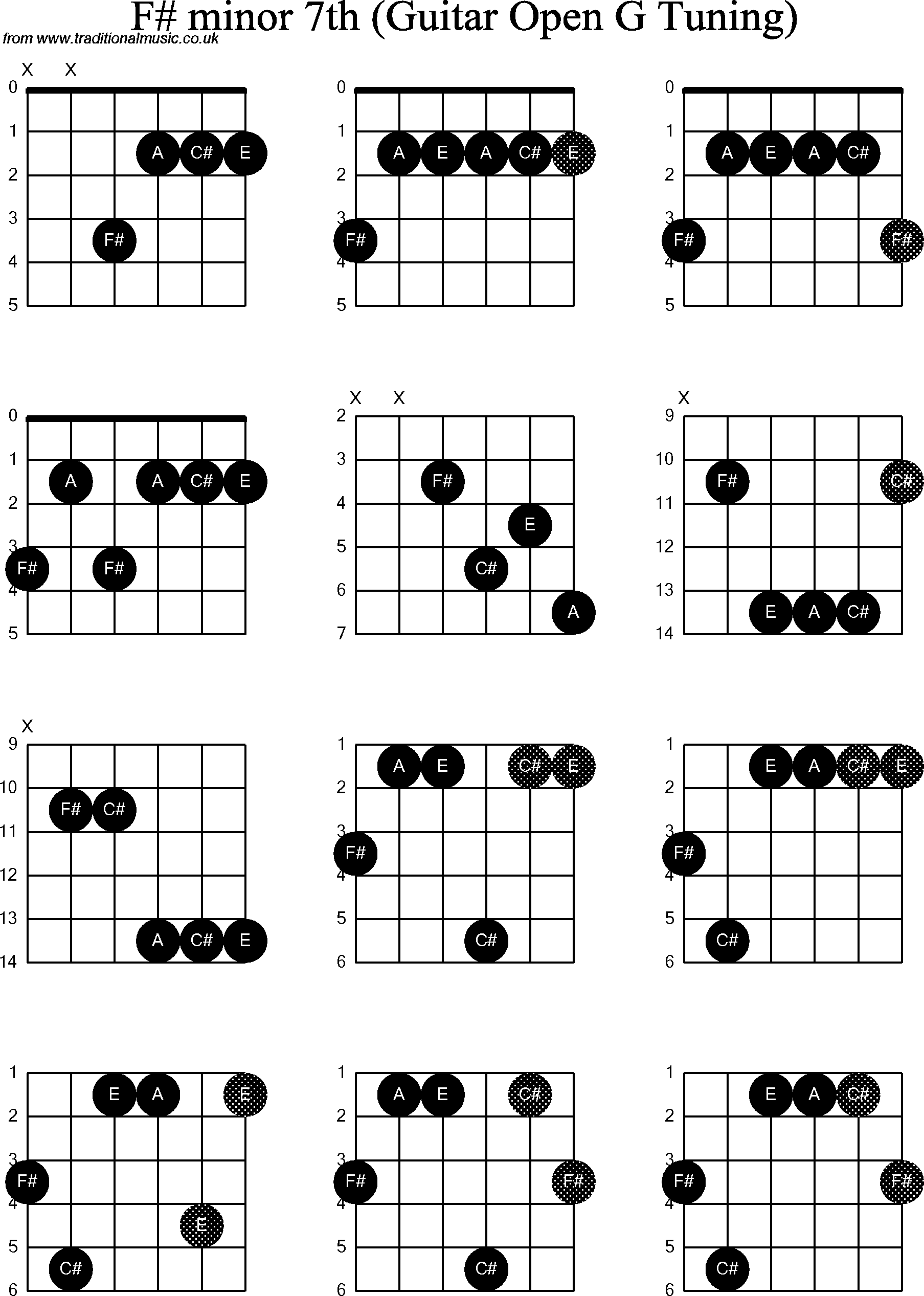 Chord diagrams for Dobro F# Minor7th