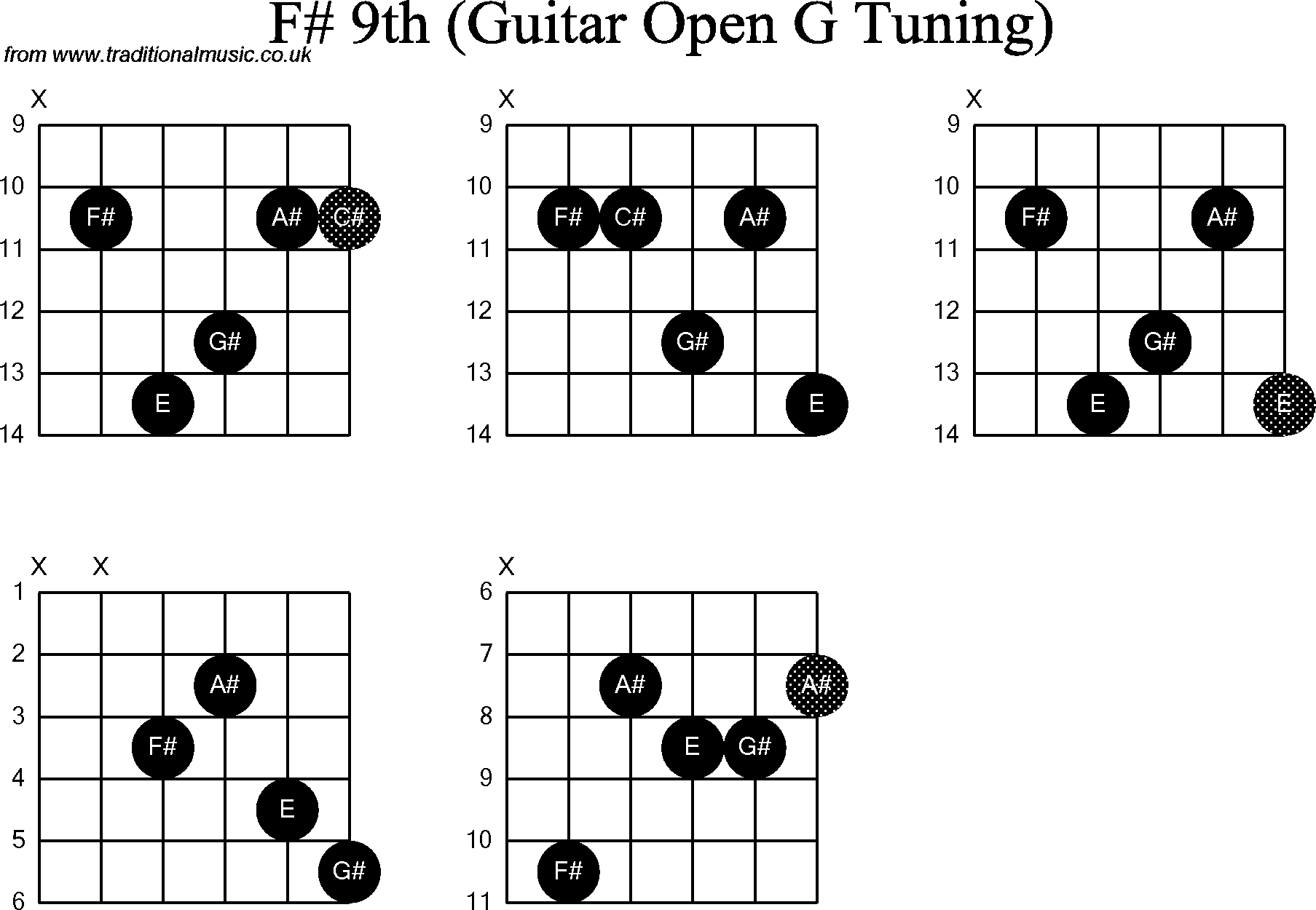 Chord diagrams for Dobro F#9th