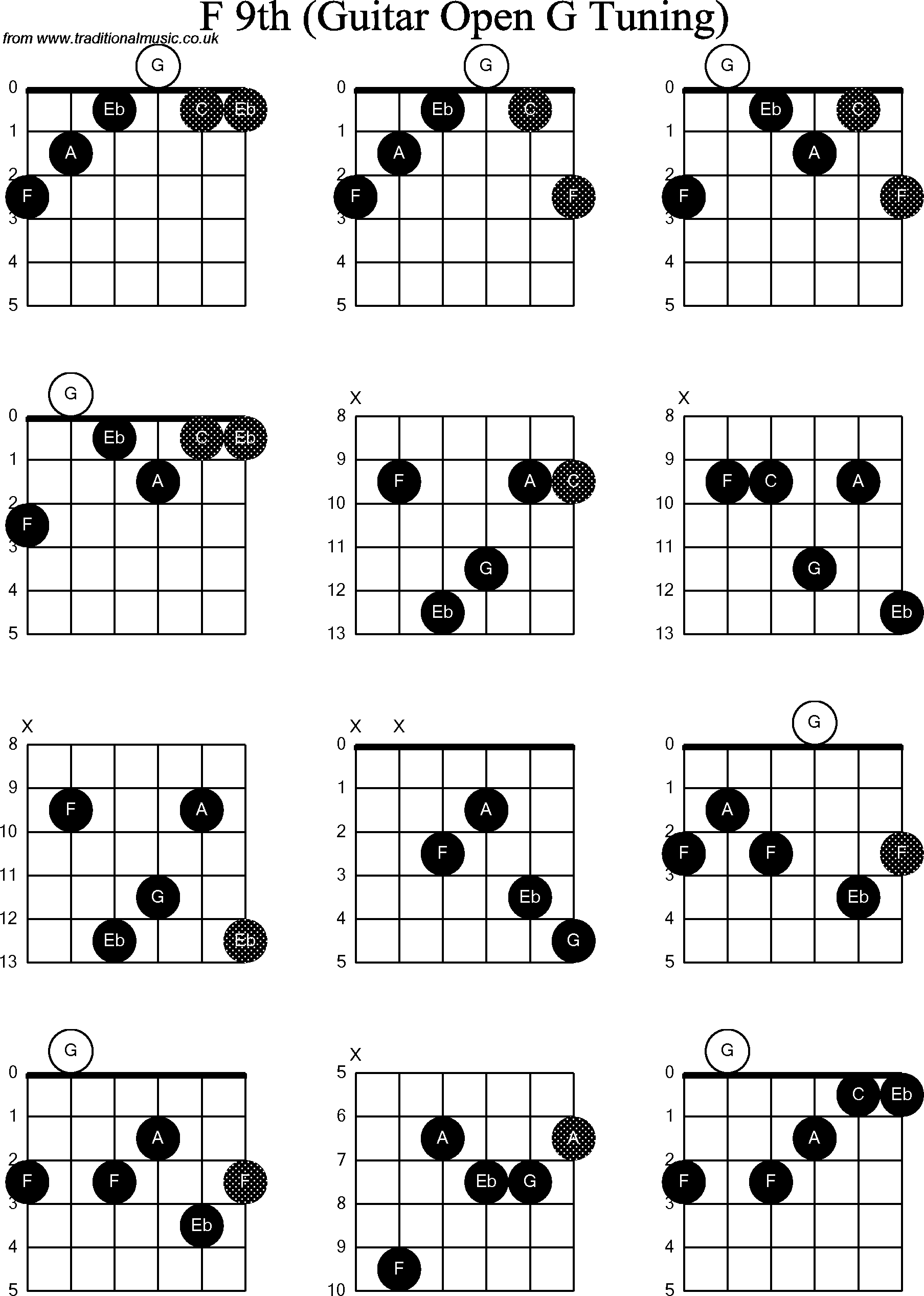 Chord diagrams for Dobro F9th