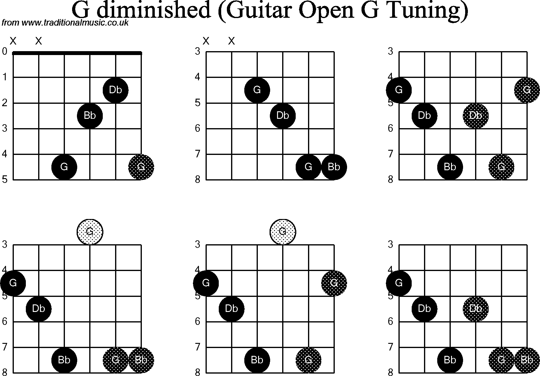 Chord diagrams for Dobro G Diminished
