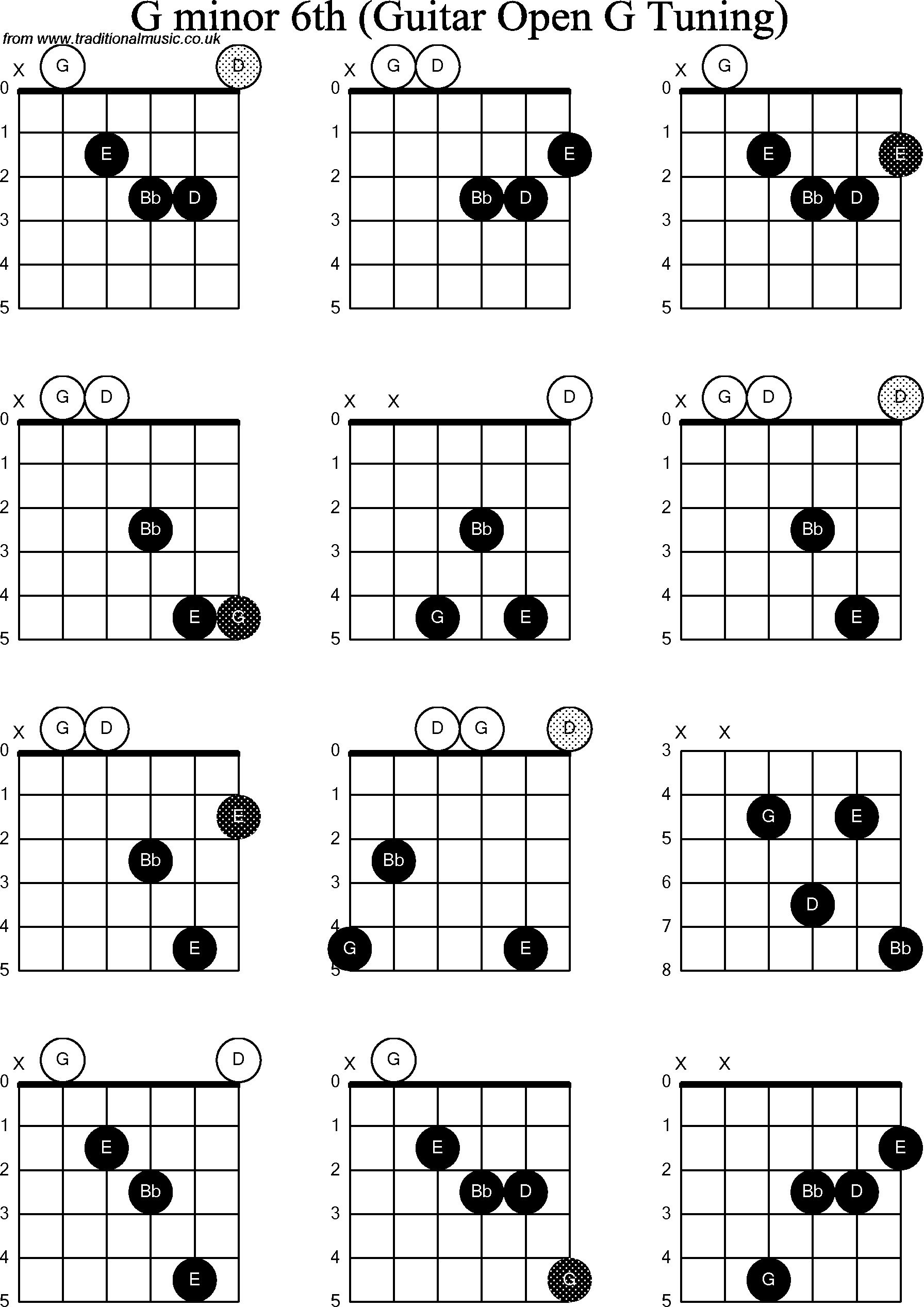 Chord diagrams for Dobro G Minor6th