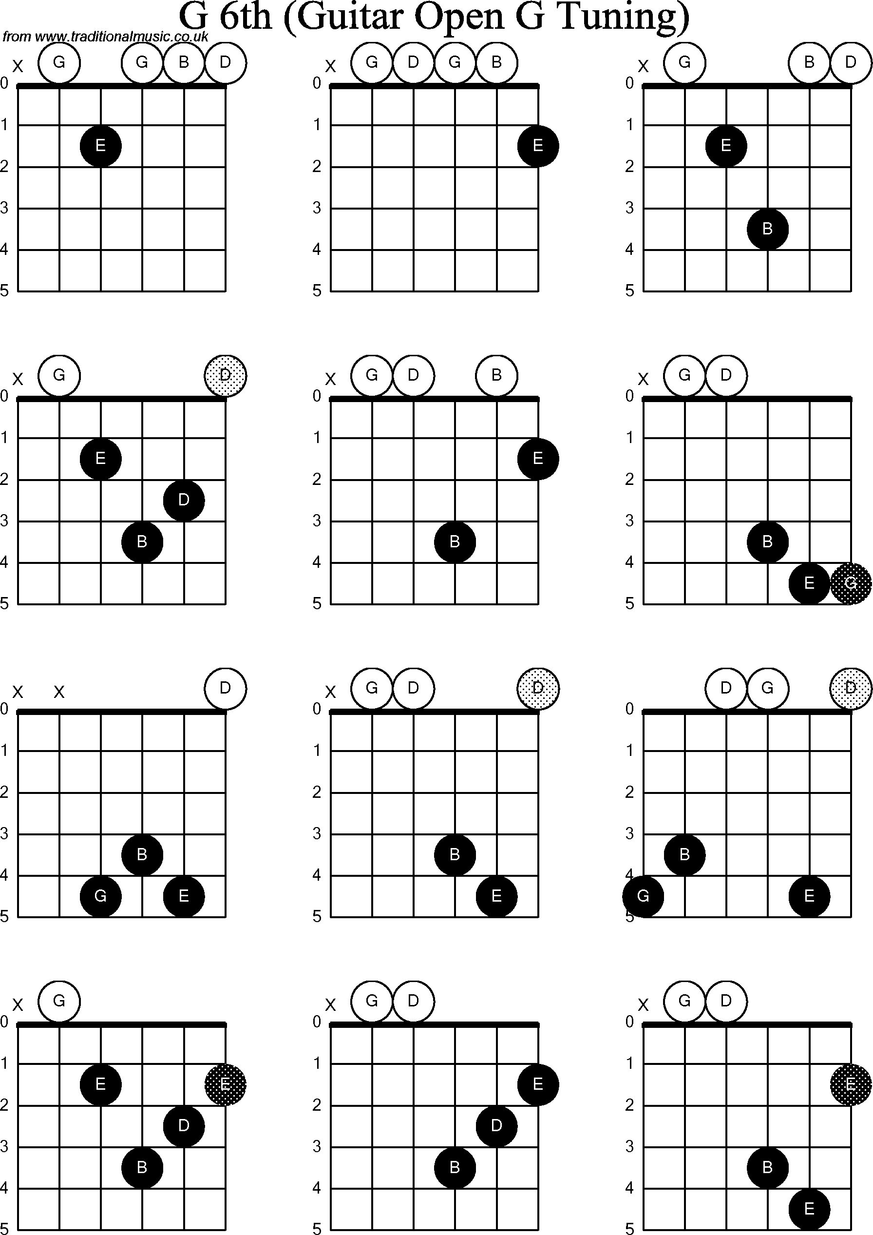 Chord diagrams for Dobro G6th